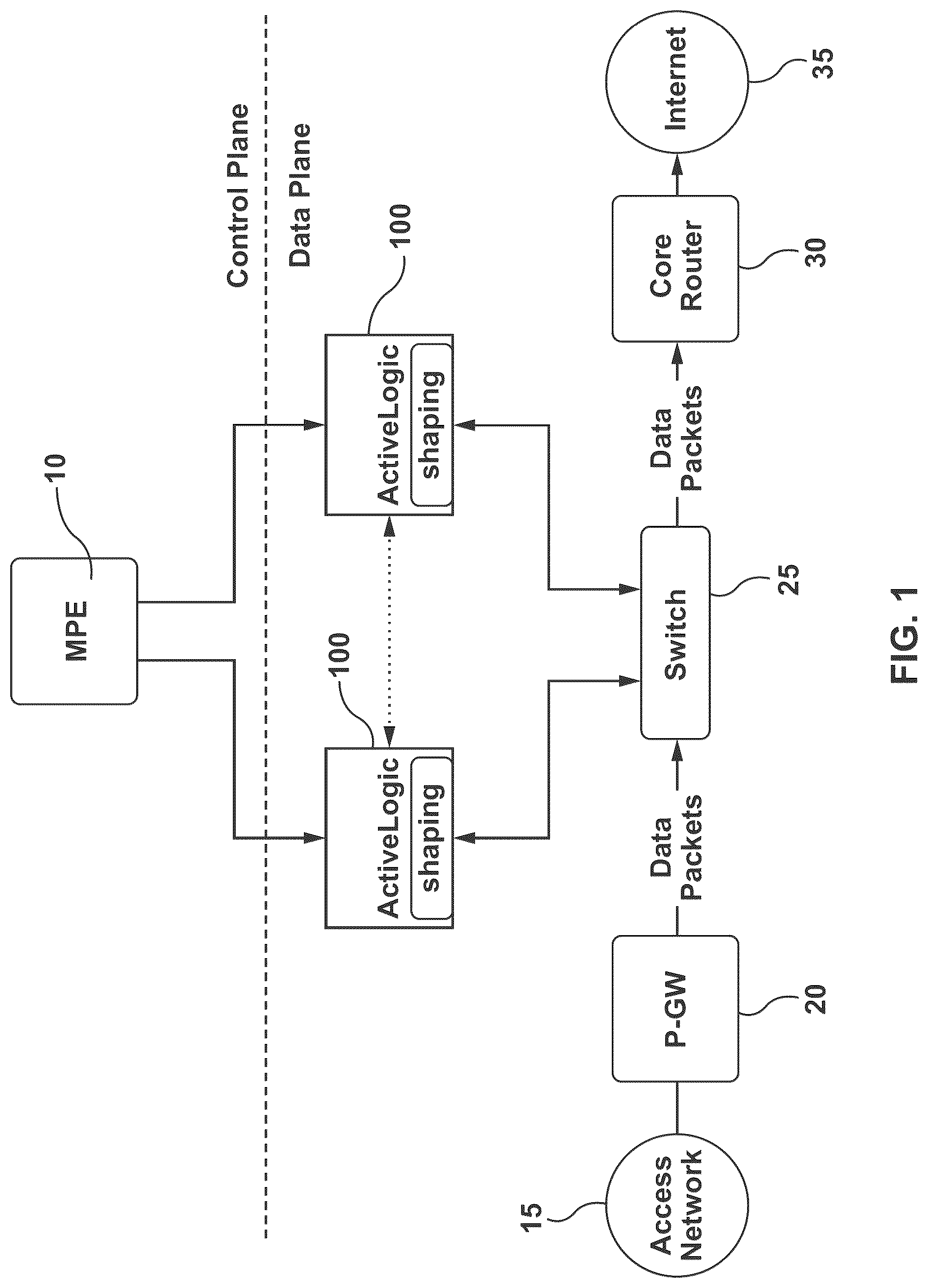 Patent US12323332 Figure 1 – System and method for managing distributed shaping in a computer network