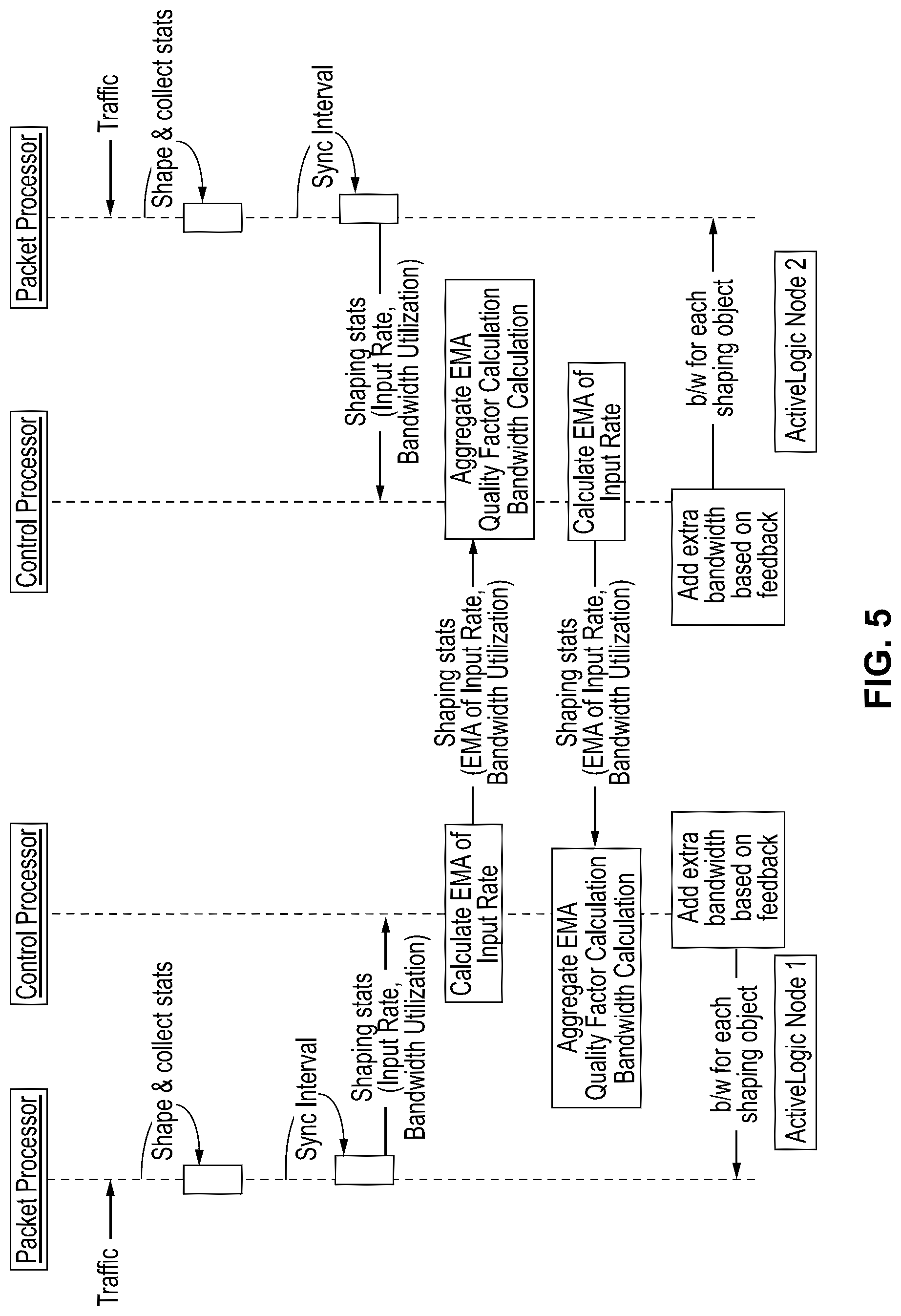Patent US12323332 Figure 4 – System and method for managing distributed shaping in a computer network