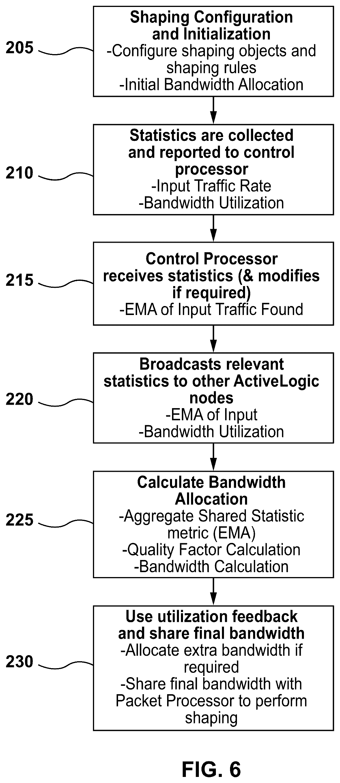Patent US12323332 Figure 5 – System and method for managing distributed shaping in a computer network