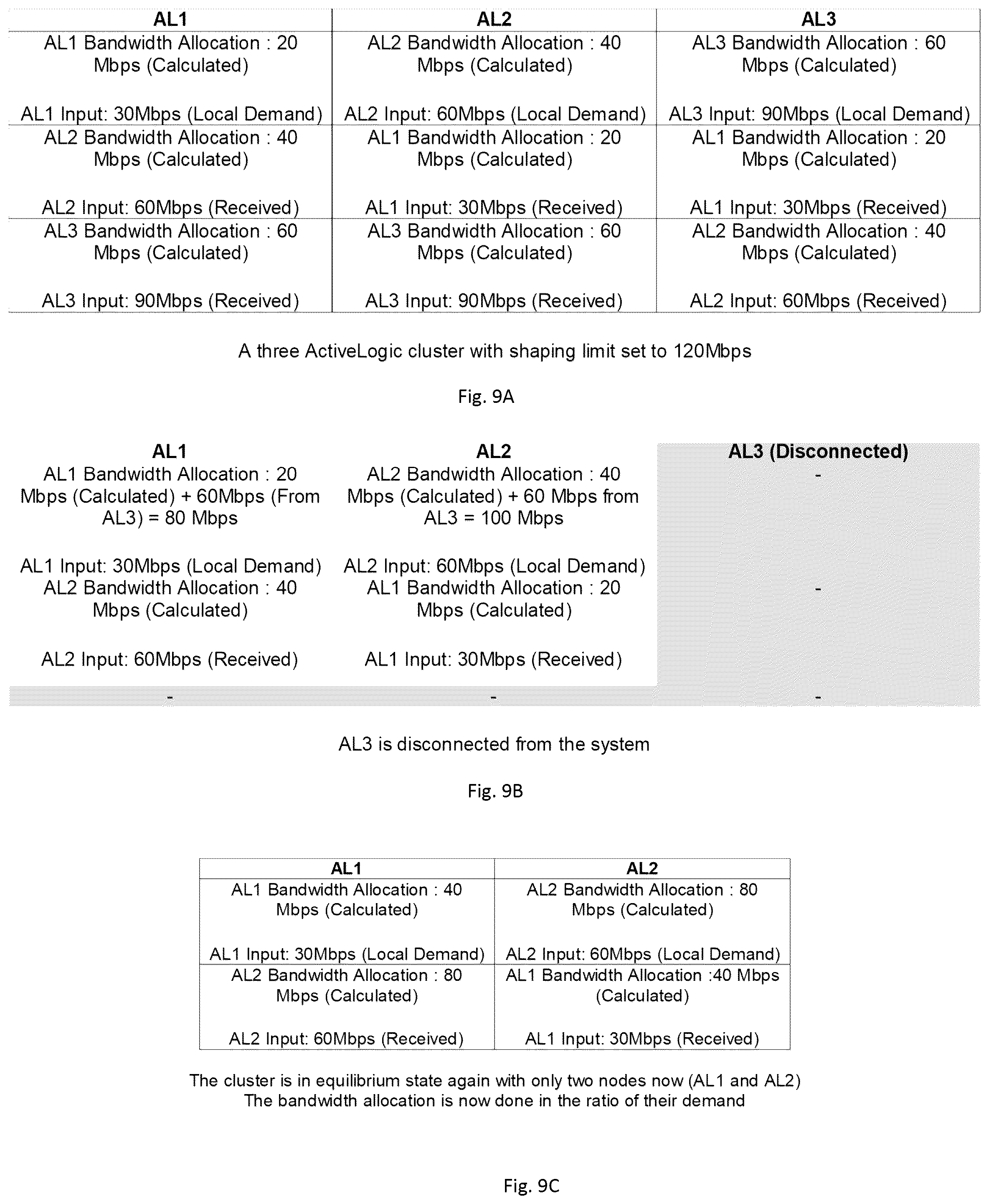 Patent US12323332 Figure 8 – System and method for managing distributed shaping in a computer network