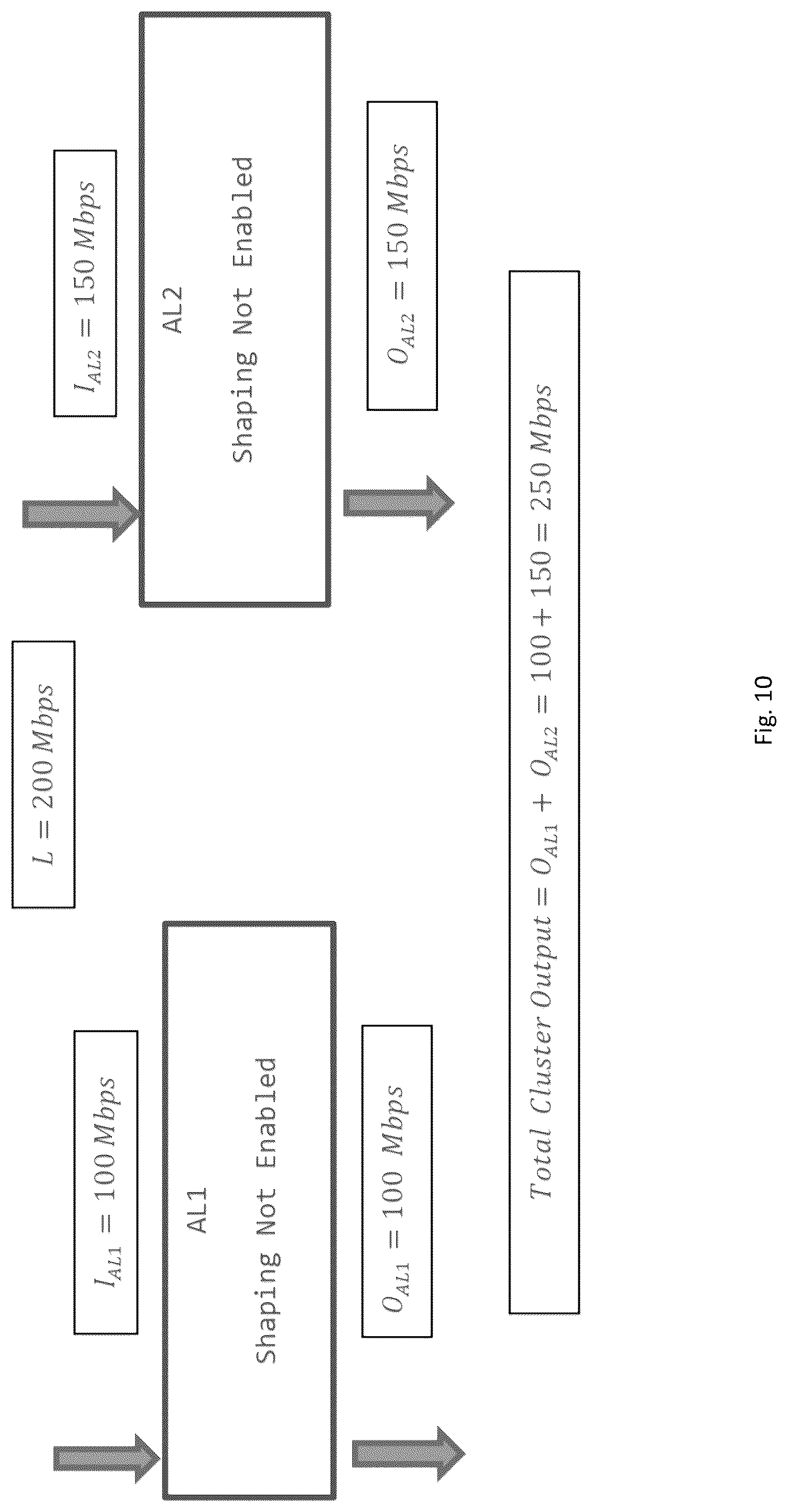 Patent US12323332 Figure 9 – System and method for managing distributed shaping in a computer network