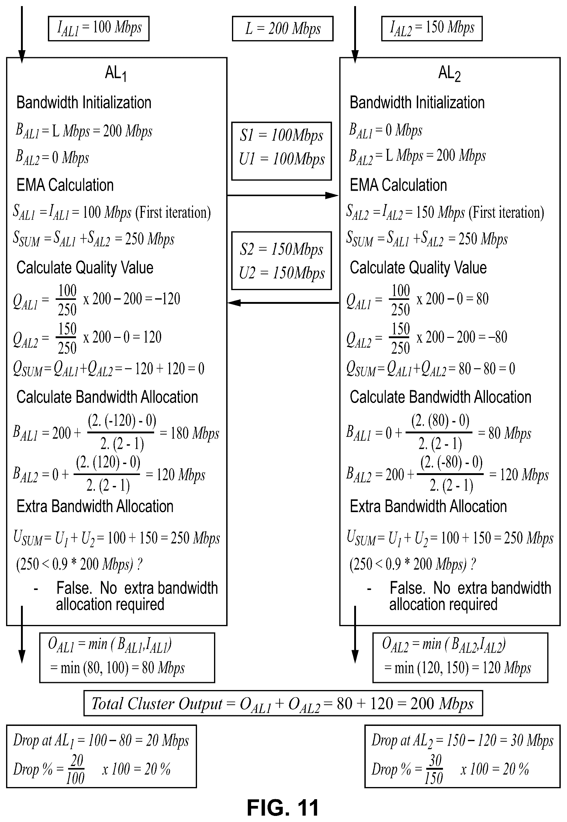 Patent US12323332 Figure 10 – System and method for managing distributed shaping in a computer network