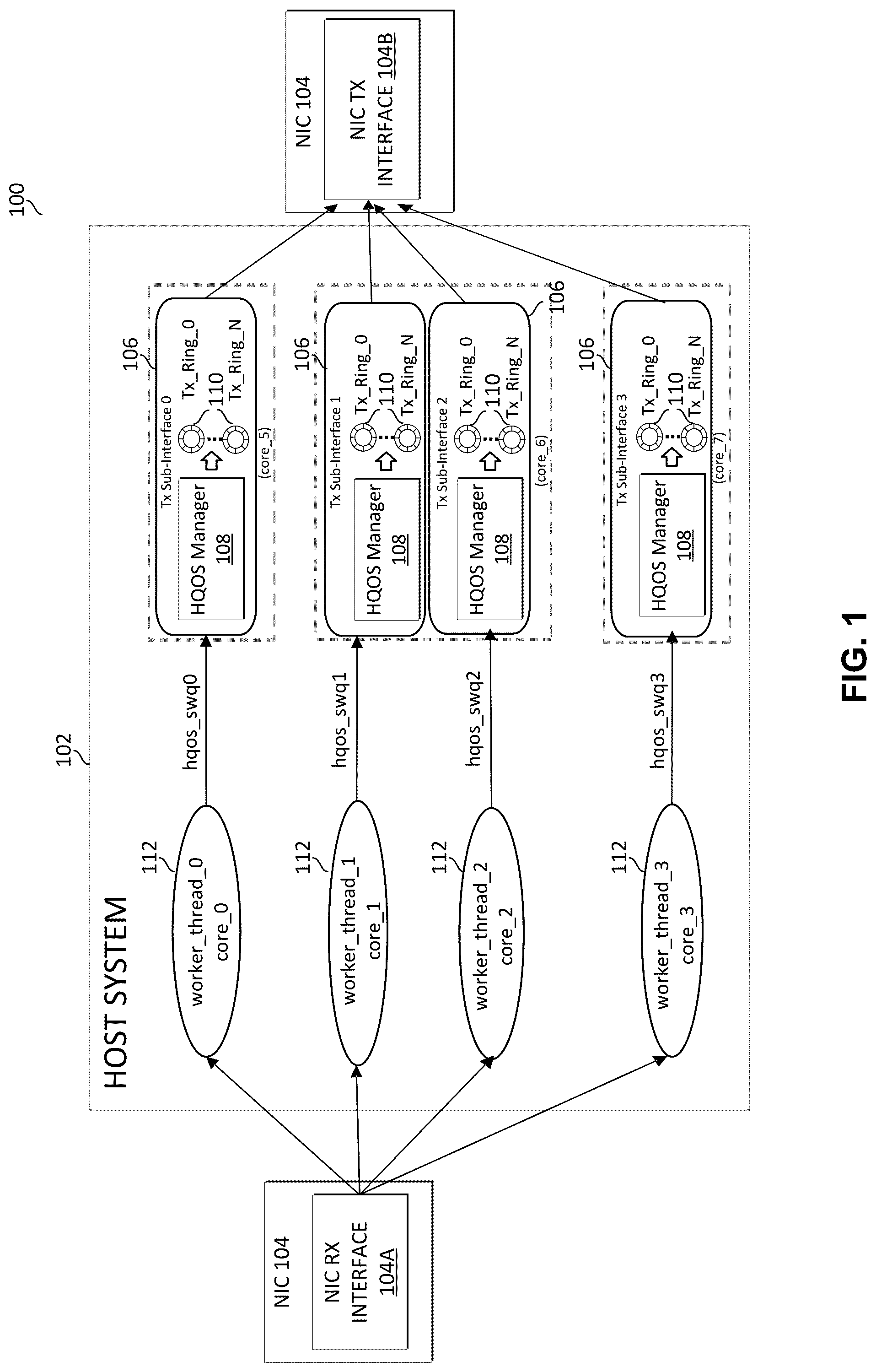 Patent US12323333 Figure 1 – Software distributed, hardware aggregated hierarchical traffic management