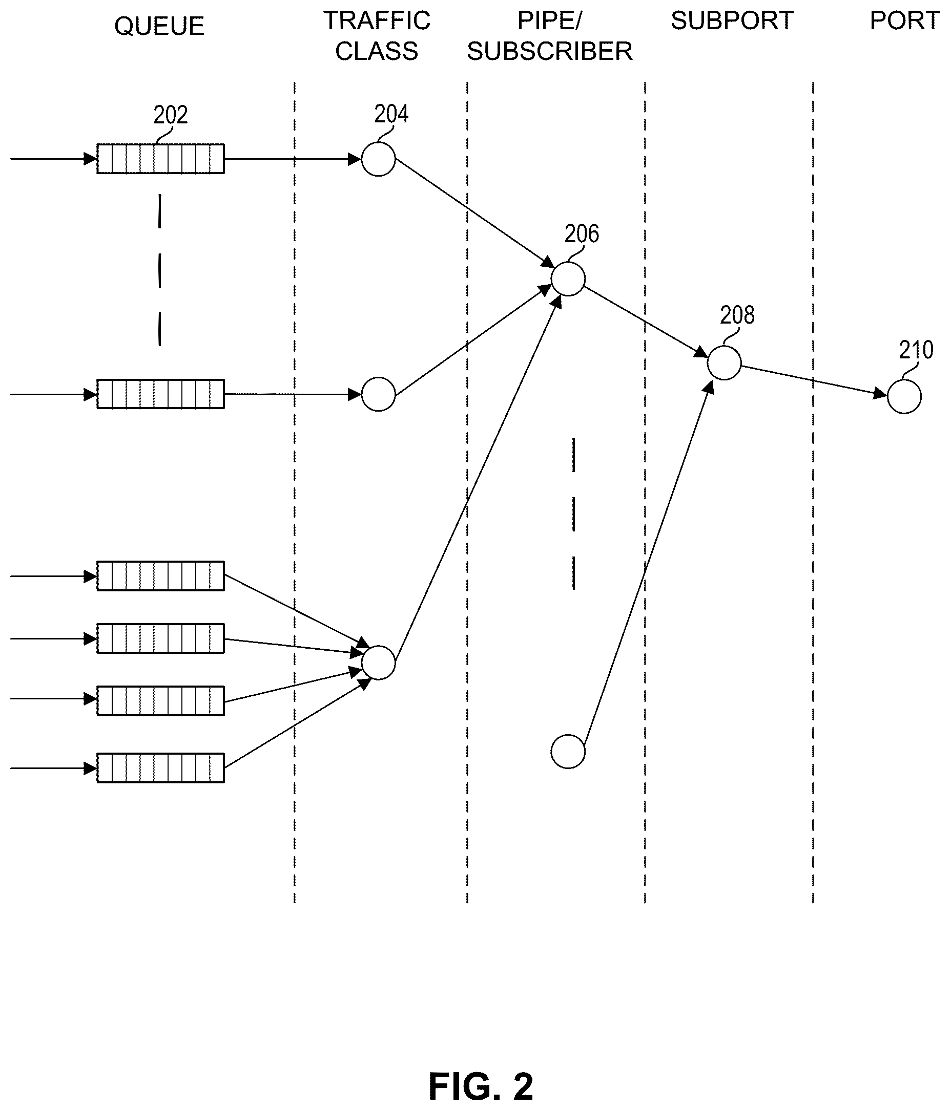 Patent US12323333 Figure 2 – Software distributed, hardware aggregated hierarchical traffic management