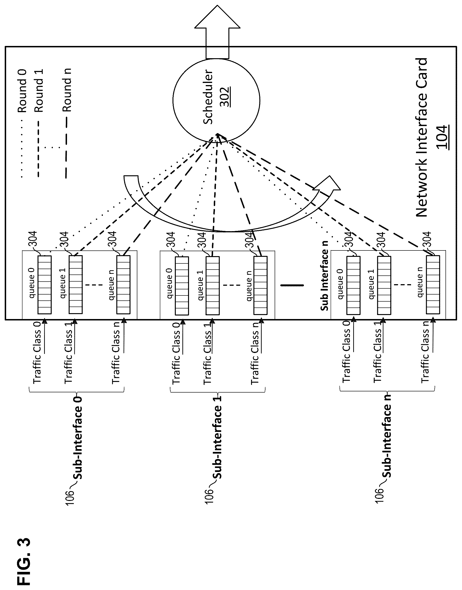 Patent US12323333 Figure 3 – Software distributed, hardware aggregated hierarchical traffic management