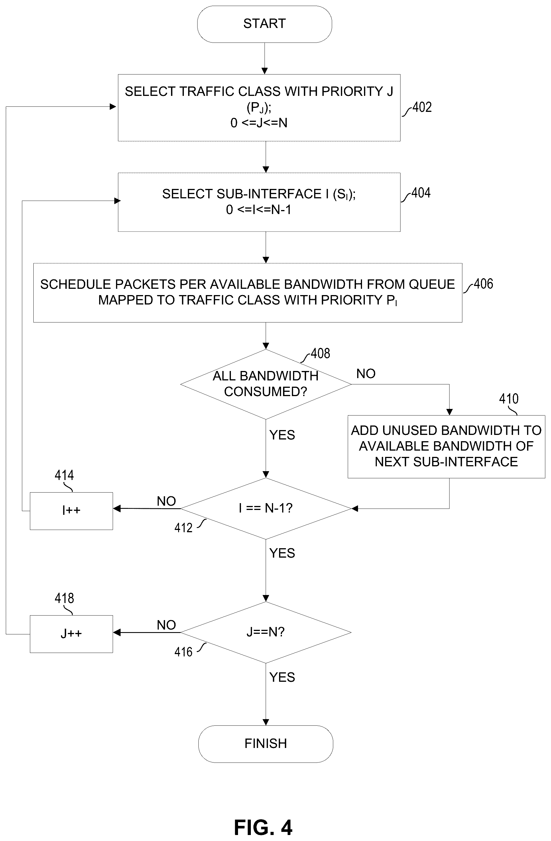 Patent US12323333 Figure 4 – Software distributed, hardware aggregated hierarchical traffic management