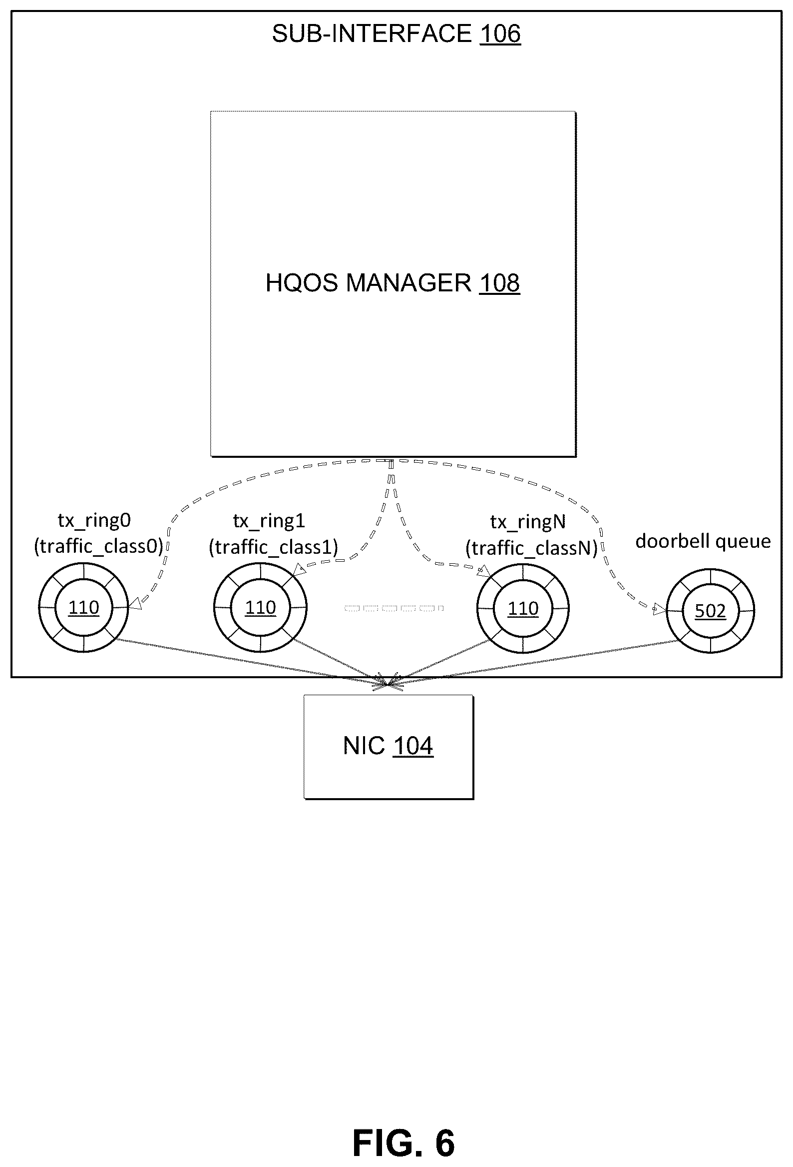 Patent US12323333 Figure 6 – Software distributed, hardware aggregated hierarchical traffic management