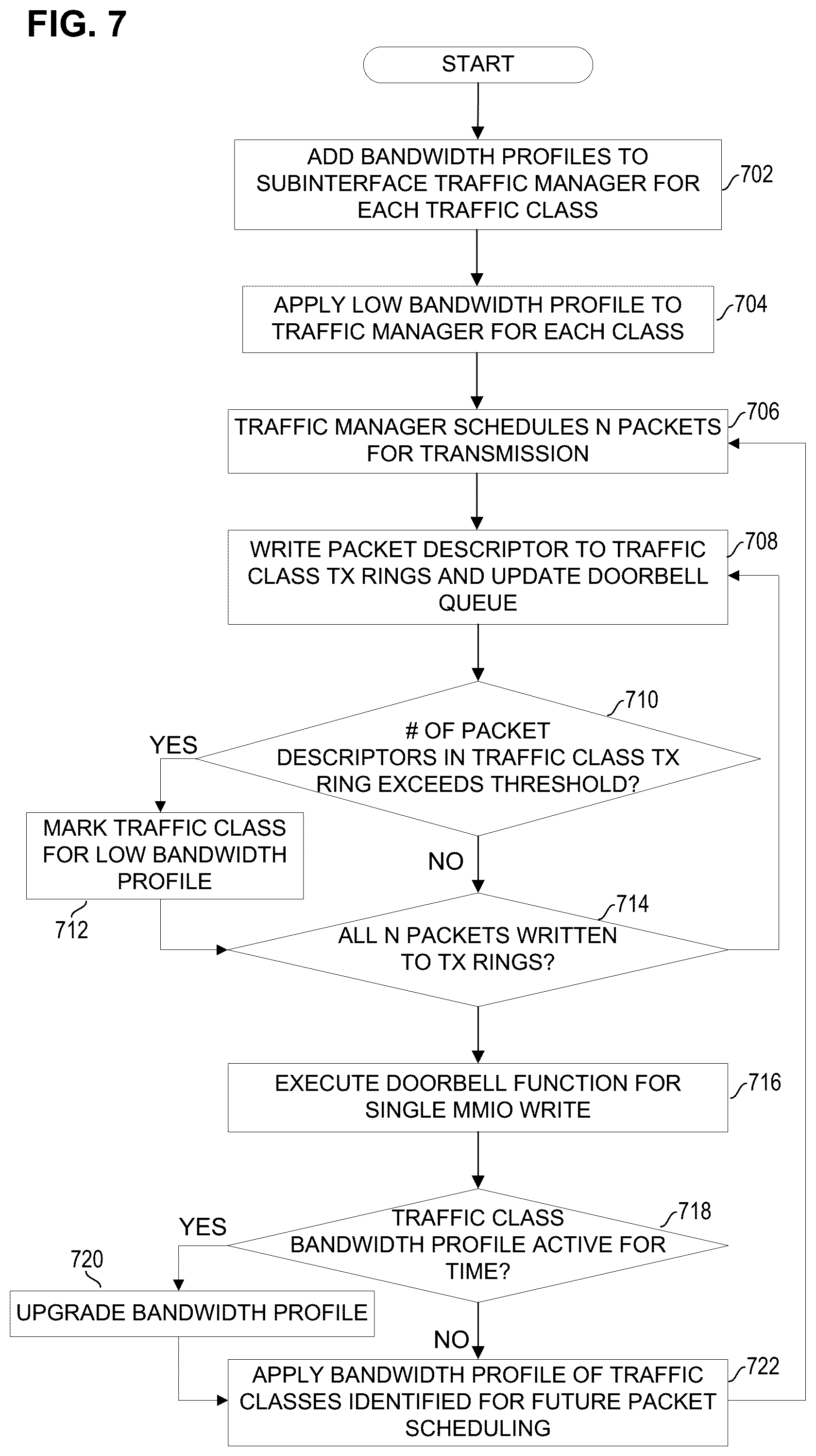 Patent US12323333 Figure 7 – Software distributed, hardware aggregated hierarchical traffic management