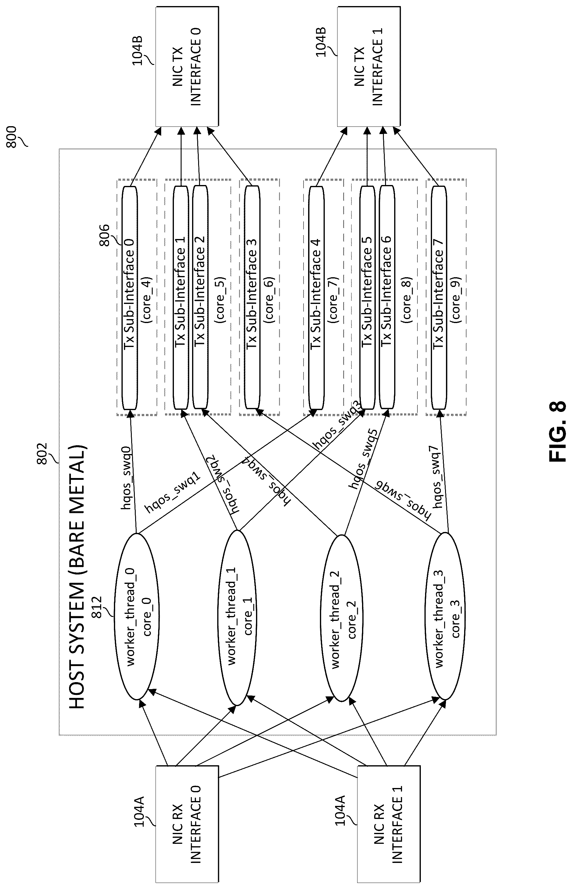 Patent US12323333 Figure 8 – Software distributed, hardware aggregated hierarchical traffic management