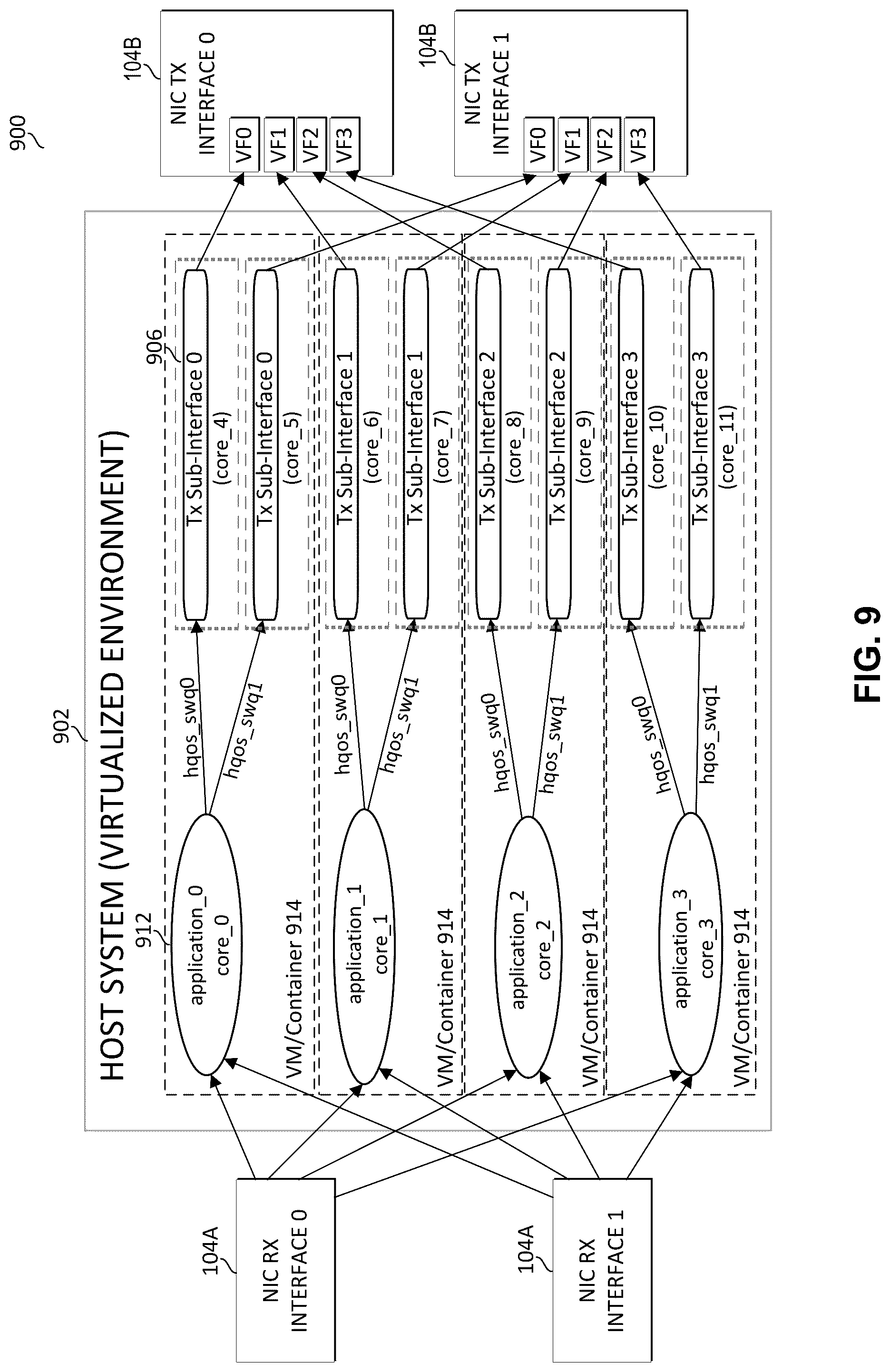 Patent US12323333 Figure 9 – Software distributed, hardware aggregated hierarchical traffic management