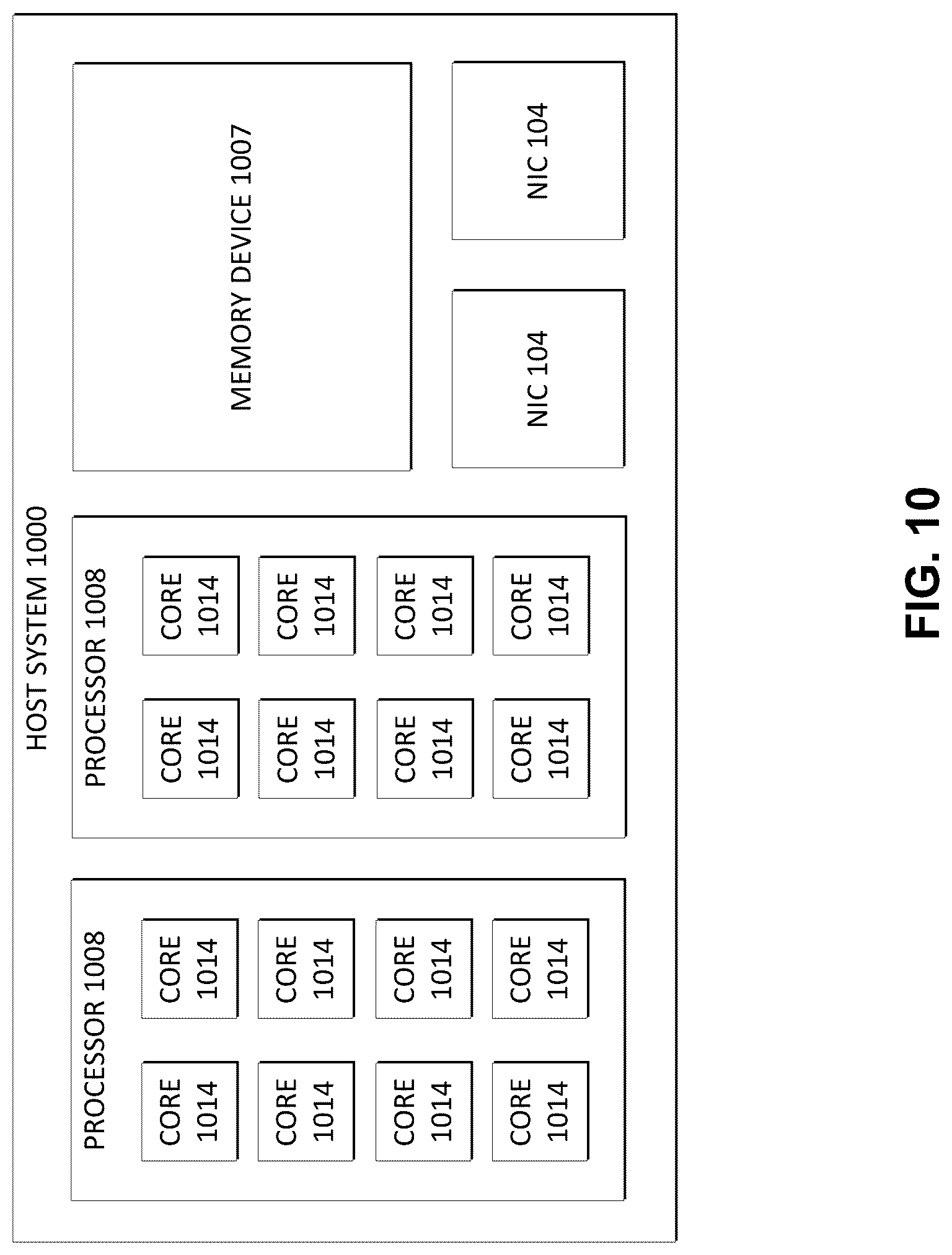 Patent US12323333 Figure 10 – Software distributed, hardware aggregated hierarchical traffic management