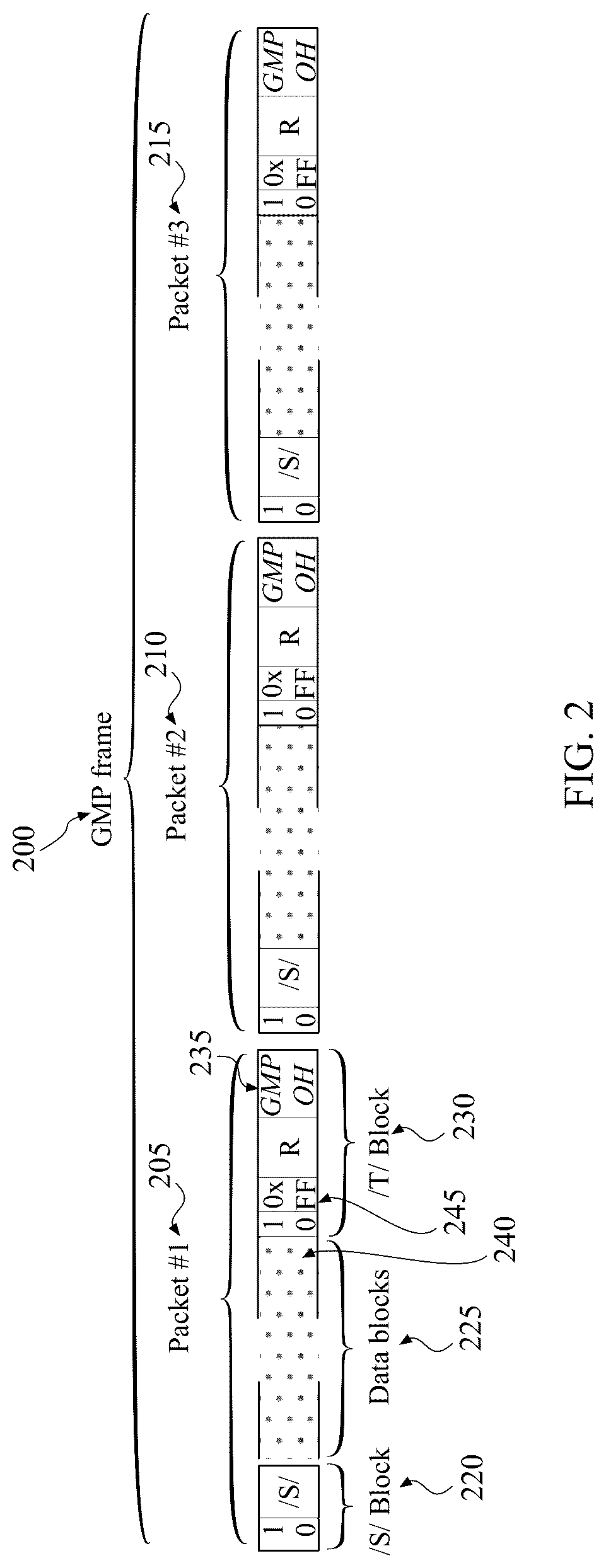 Patent US12323334 Figure 2 – System and method for performing rate adaptation and multiplexing of constant bit rate (CBR) client data for transmission over a metro transport network (MTN)