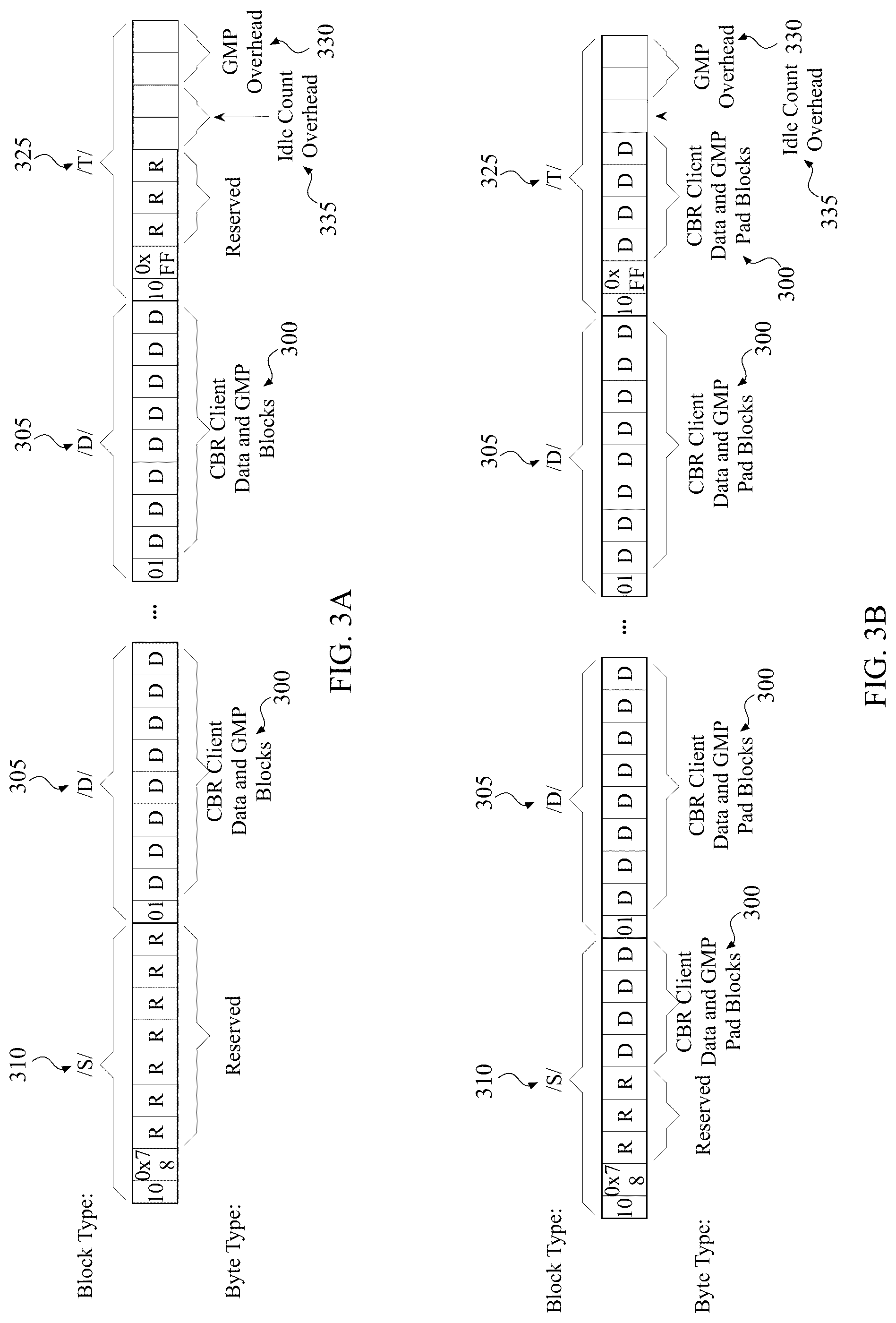 Patent US12323334 Figure 3 – System and method for performing rate adaptation and multiplexing of constant bit rate (CBR) client data for transmission over a metro transport network (MTN)