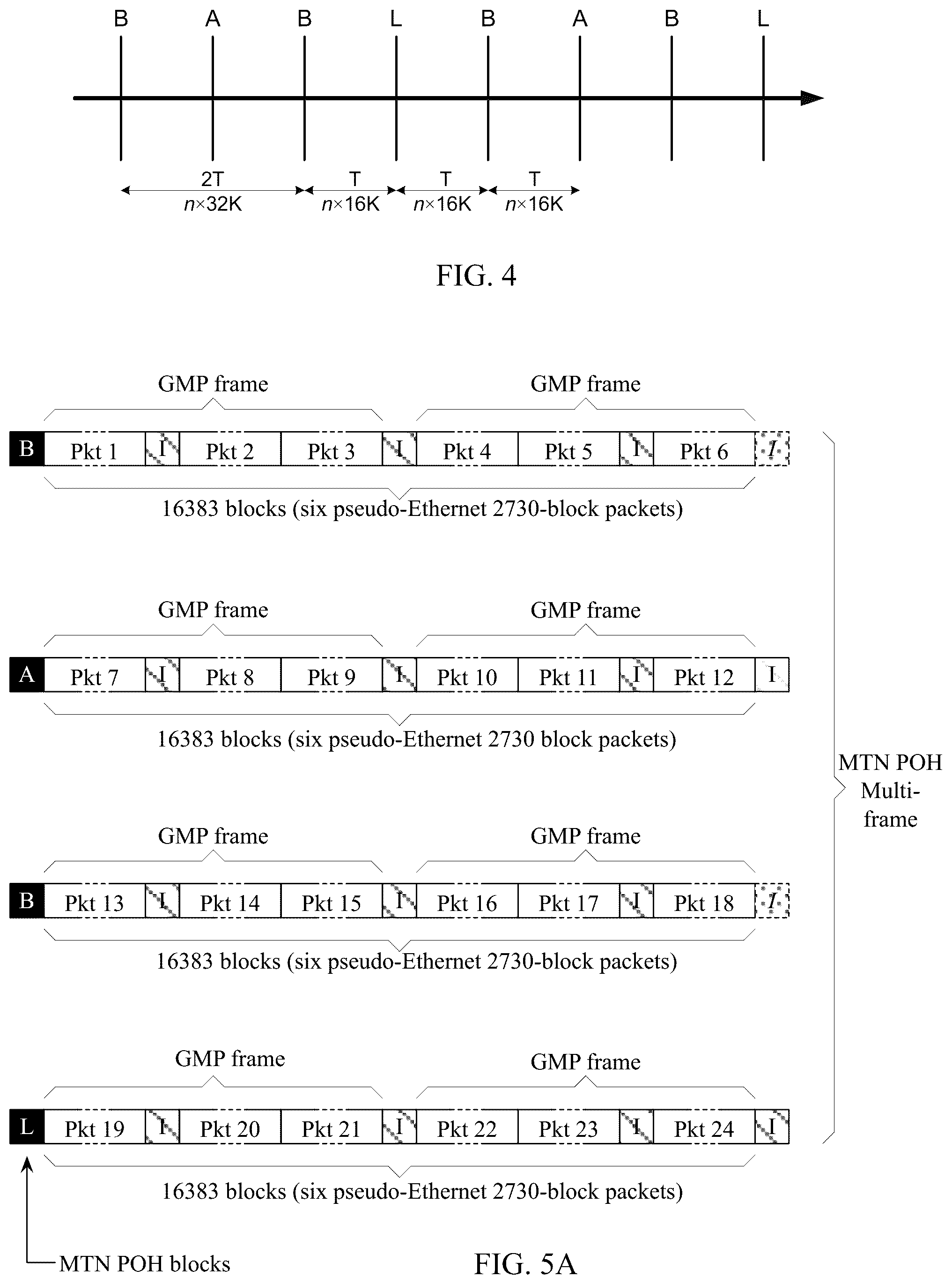 Patent US12323334 Figure 4 – System and method for performing rate adaptation and multiplexing of constant bit rate (CBR) client data for transmission over a metro transport network (MTN)