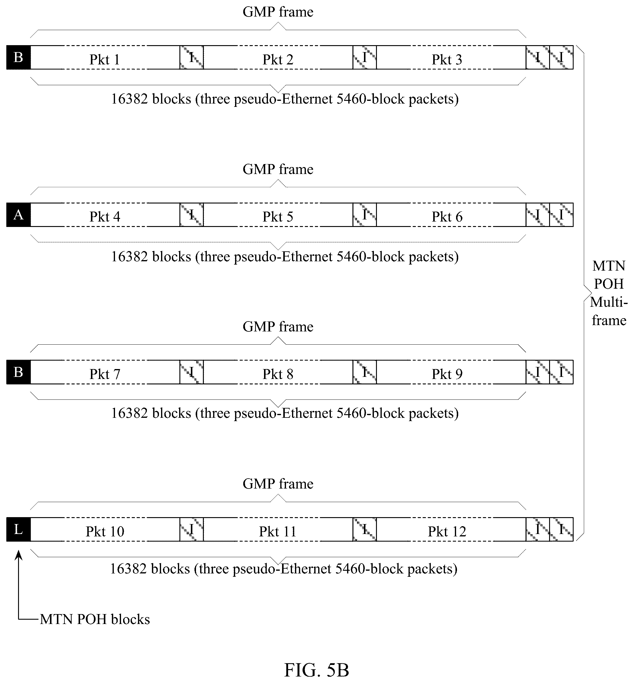 Patent US12323334 Figure 5 – System and method for performing rate adaptation and multiplexing of constant bit rate (CBR) client data for transmission over a metro transport network (MTN)