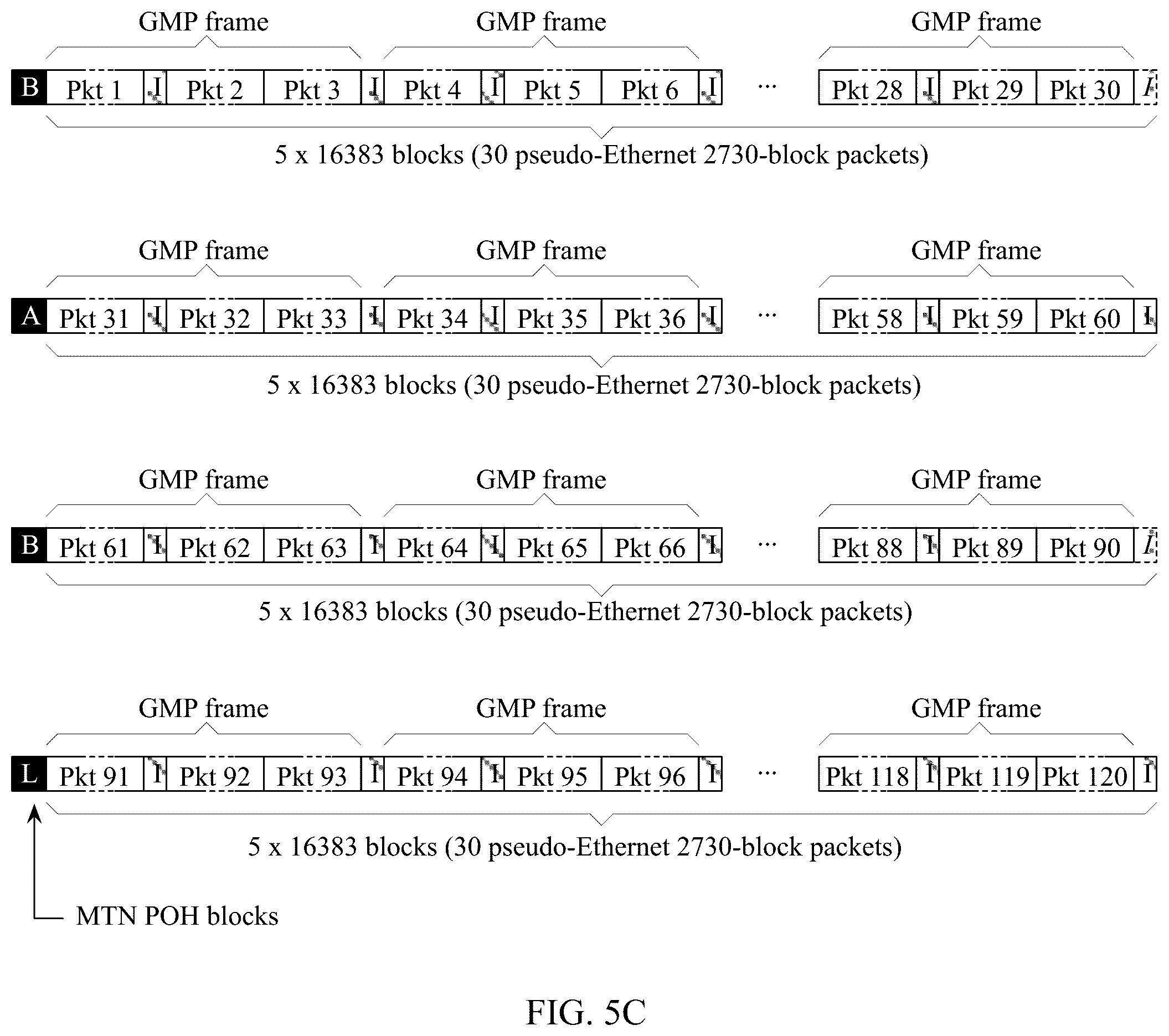Patent US12323334 Figure 6 – System and method for performing rate adaptation and multiplexing of constant bit rate (CBR) client data for transmission over a metro transport network (MTN)