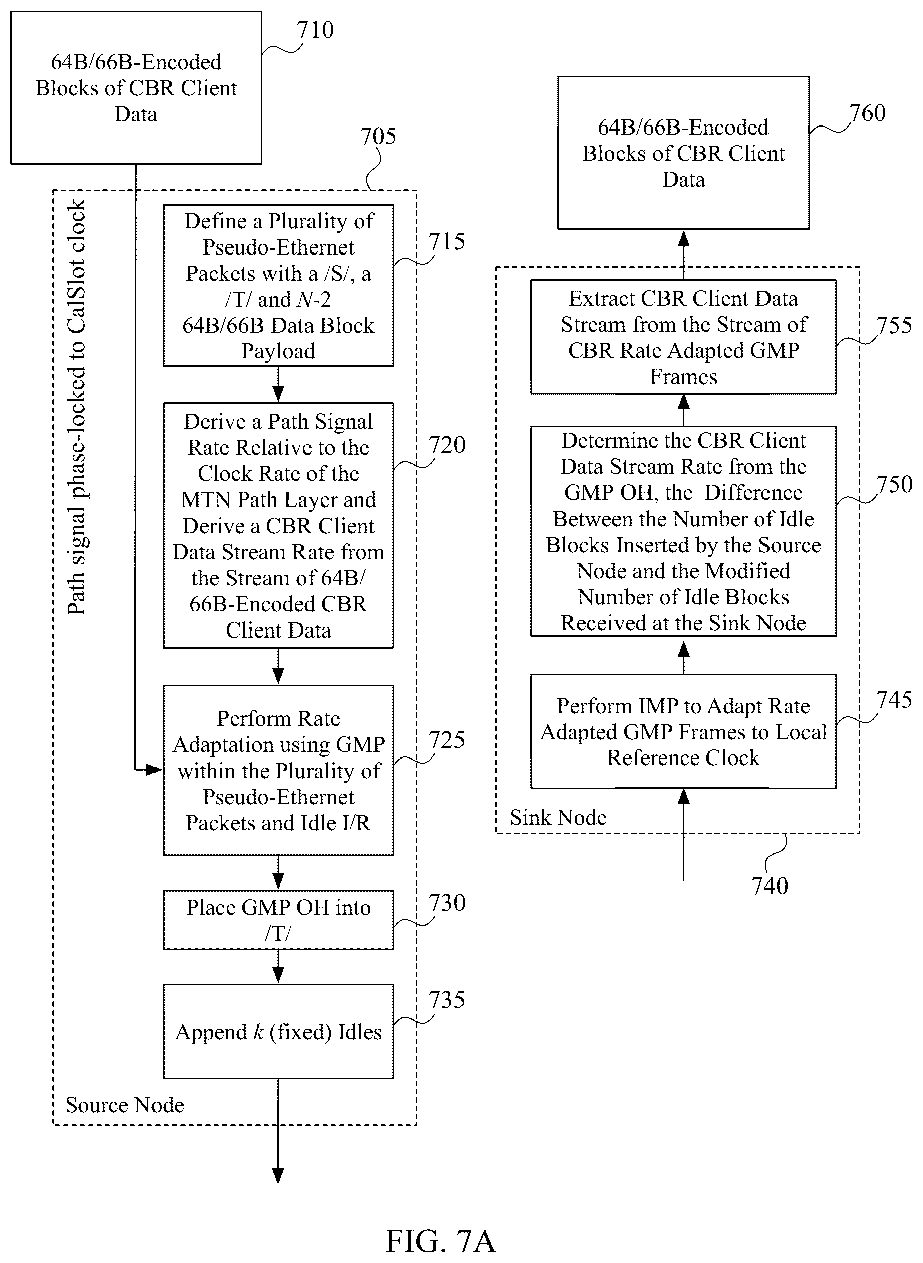 Patent US12323334 Figure 8 – System and method for performing rate adaptation and multiplexing of constant bit rate (CBR) client data for transmission over a metro transport network (MTN)