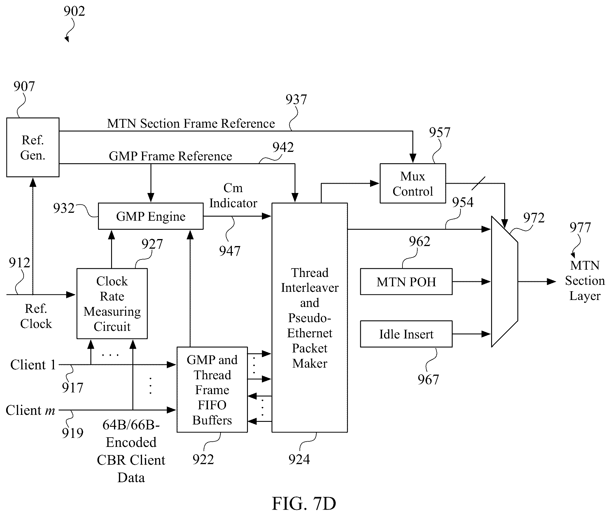 Patent US12323334 Figure 10 – System and method for performing rate adaptation and multiplexing of constant bit rate (CBR) client data for transmission over a metro transport network (MTN)
