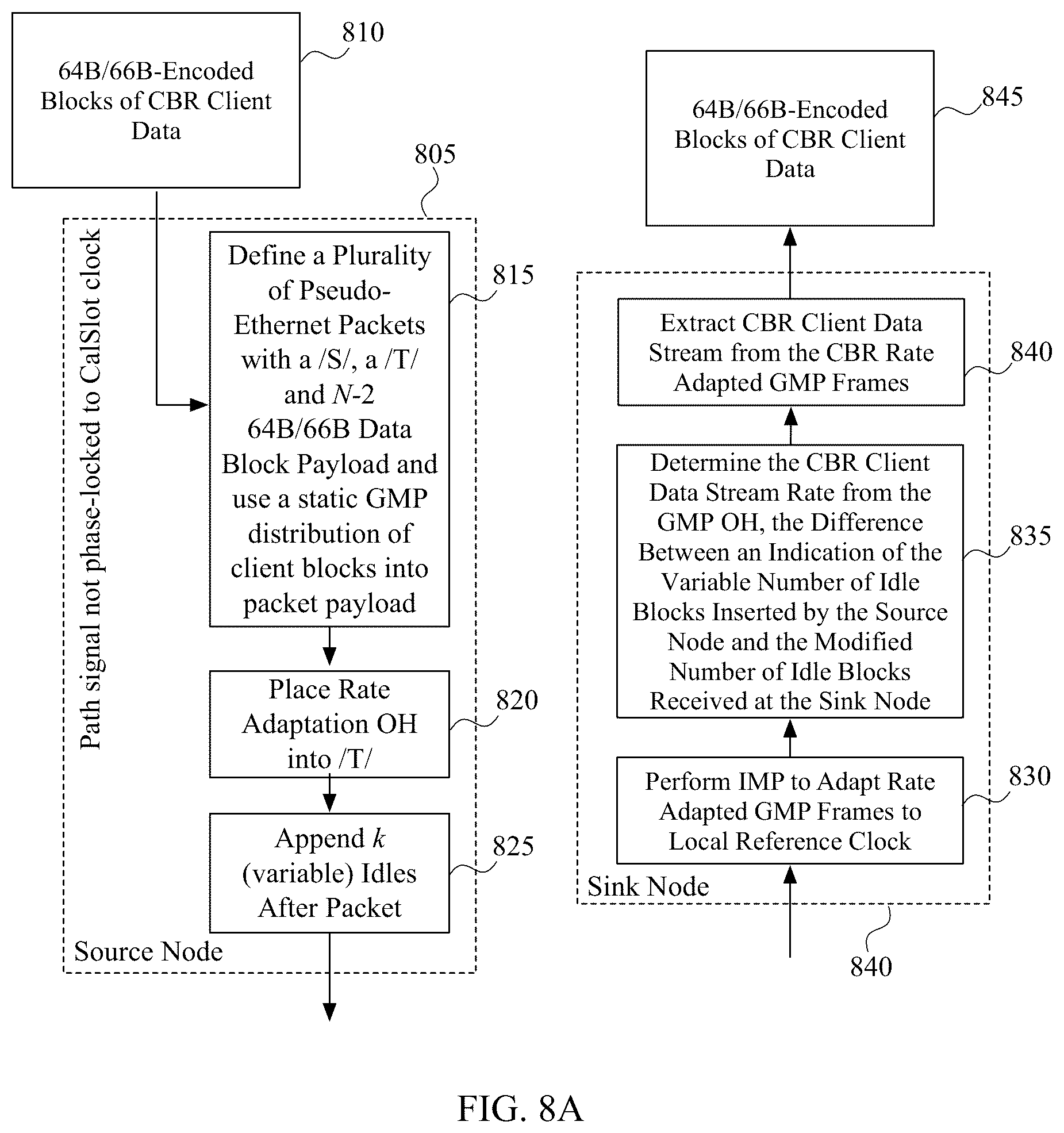 Patent US12323334 Figure 11 – System and method for performing rate adaptation and multiplexing of constant bit rate (CBR) client data for transmission over a metro transport network (MTN)