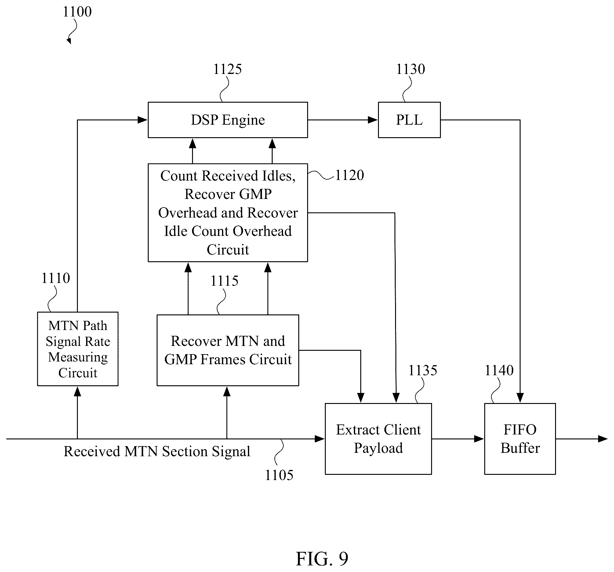 Patent US12323334 Figure 13 – System and method for performing rate adaptation and multiplexing of constant bit rate (CBR) client data for transmission over a metro transport network (MTN)
