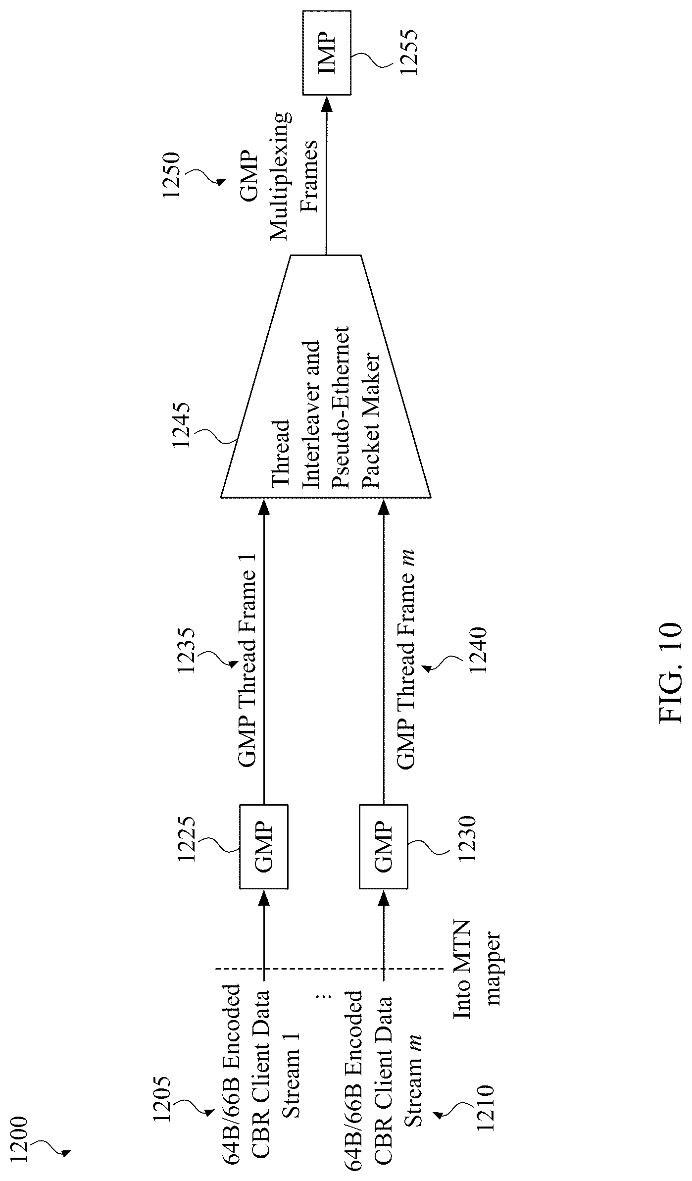Patent US12323334 Figure 14 – System and method for performing rate adaptation and multiplexing of constant bit rate (CBR) client data for transmission over a metro transport network (MTN)