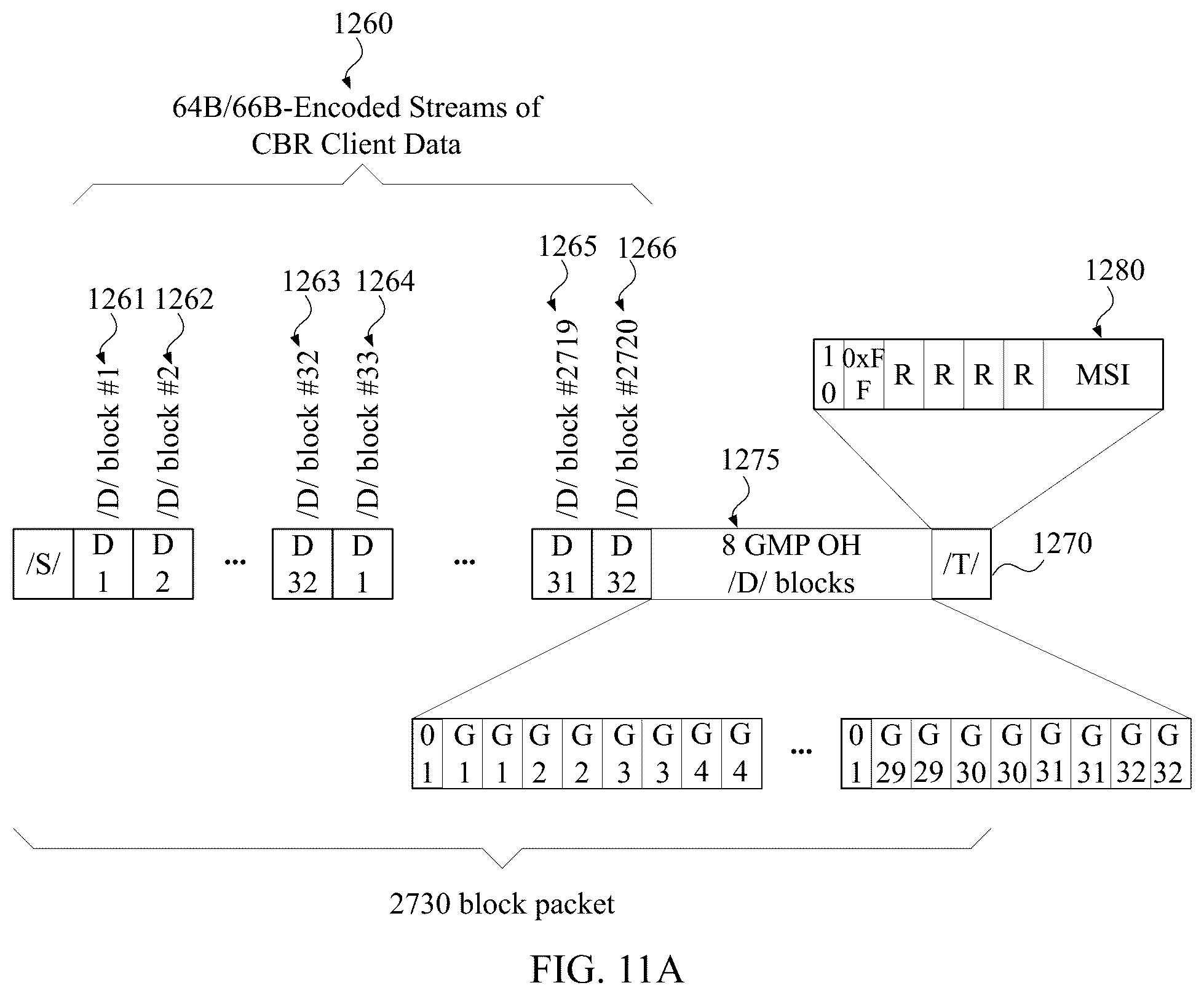 Patent US12323334 Figure 15 – System and method for performing rate adaptation and multiplexing of constant bit rate (CBR) client data for transmission over a metro transport network (MTN)