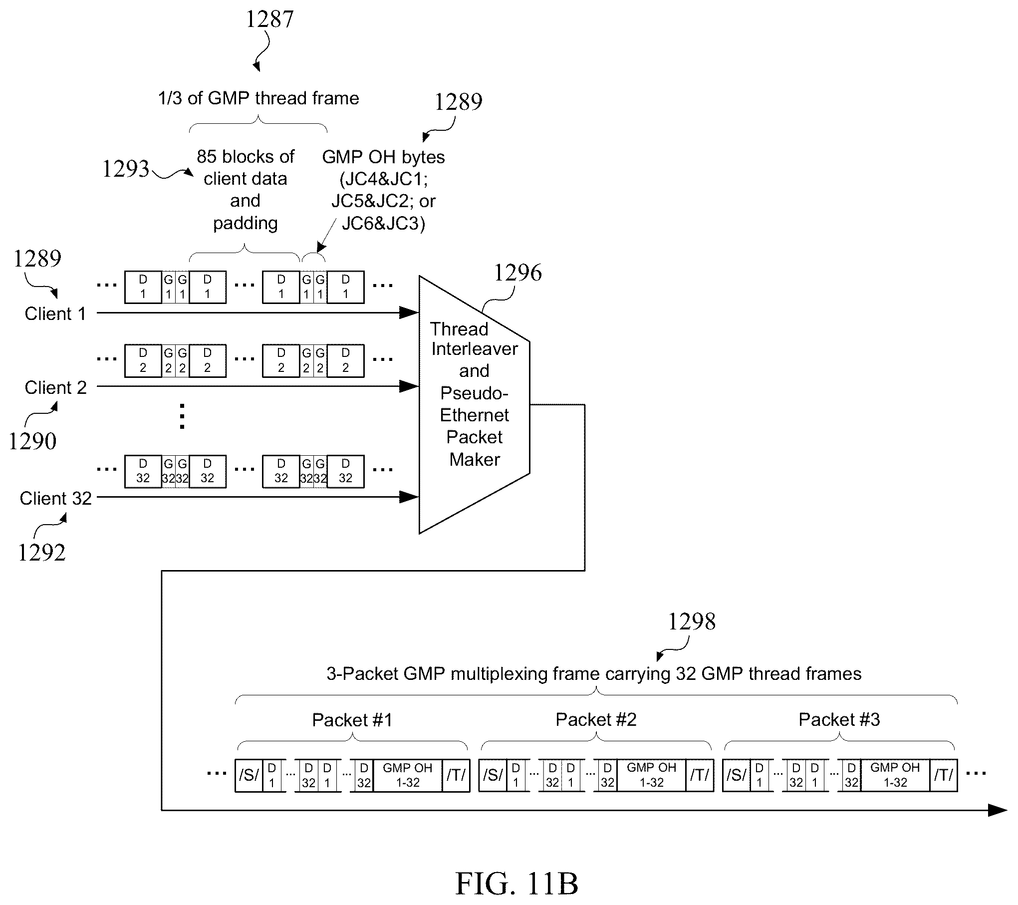 Patent US12323334 Figure 16 – System and method for performing rate adaptation and multiplexing of constant bit rate (CBR) client data for transmission over a metro transport network (MTN)