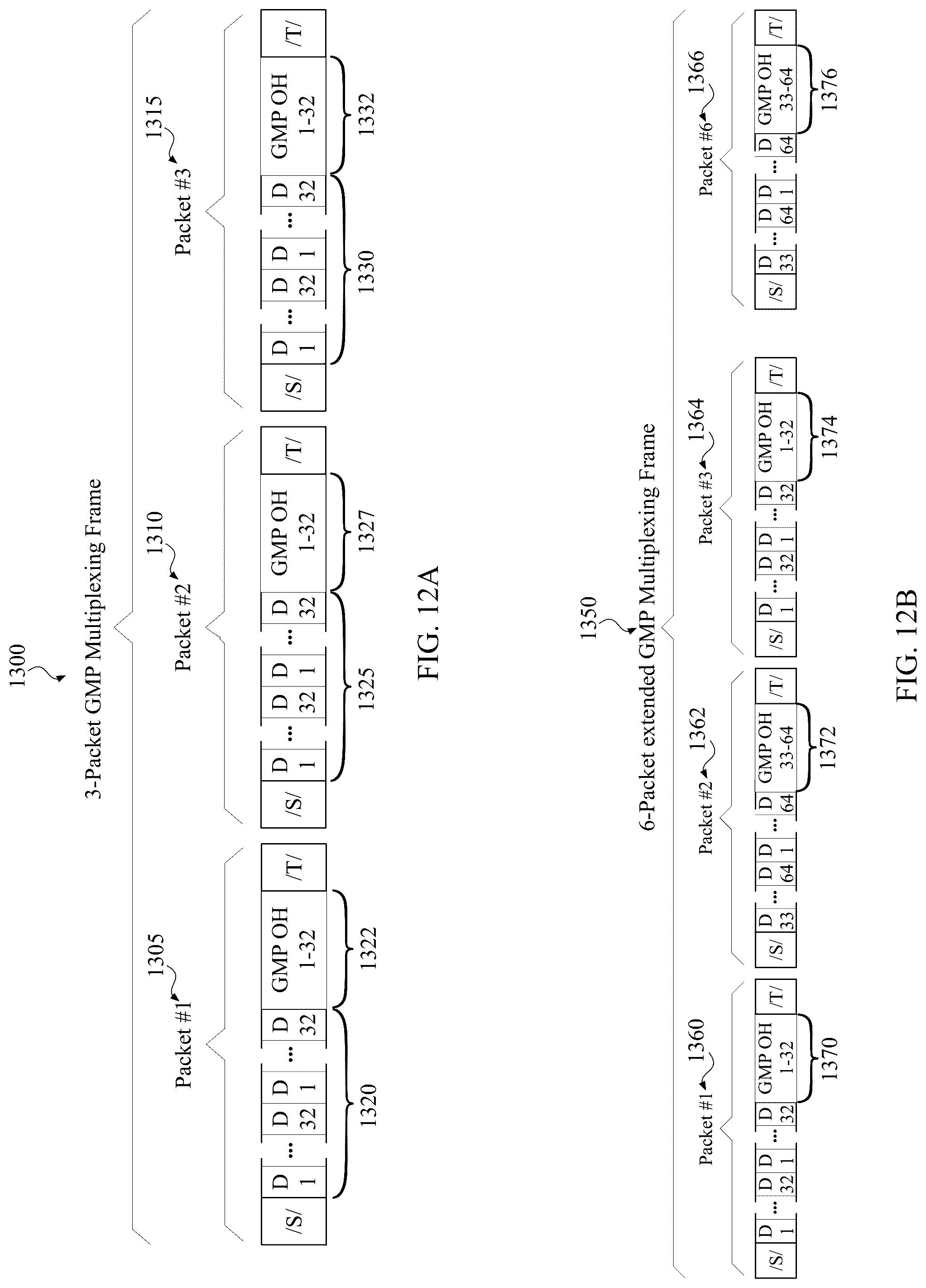 Patent US12323334 Figure 17 – System and method for performing rate adaptation and multiplexing of constant bit rate (CBR) client data for transmission over a metro transport network (MTN)