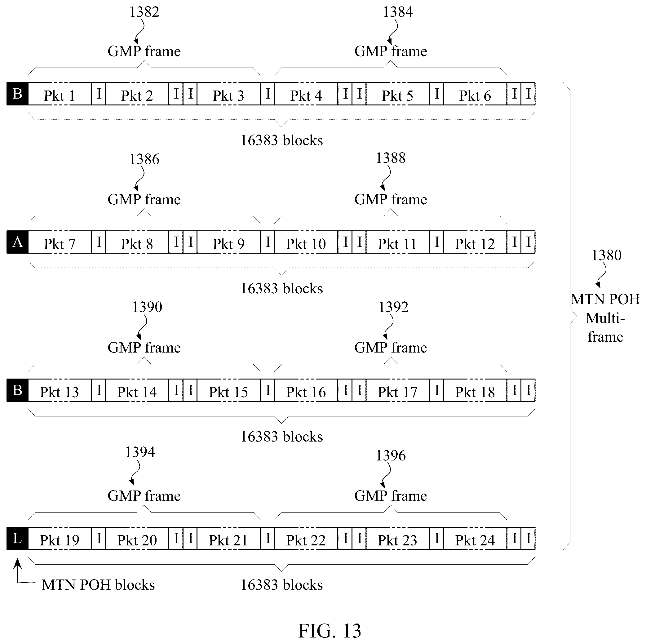 Patent US12323334 Figure 18 – System and method for performing rate adaptation and multiplexing of constant bit rate (CBR) client data for transmission over a metro transport network (MTN)
