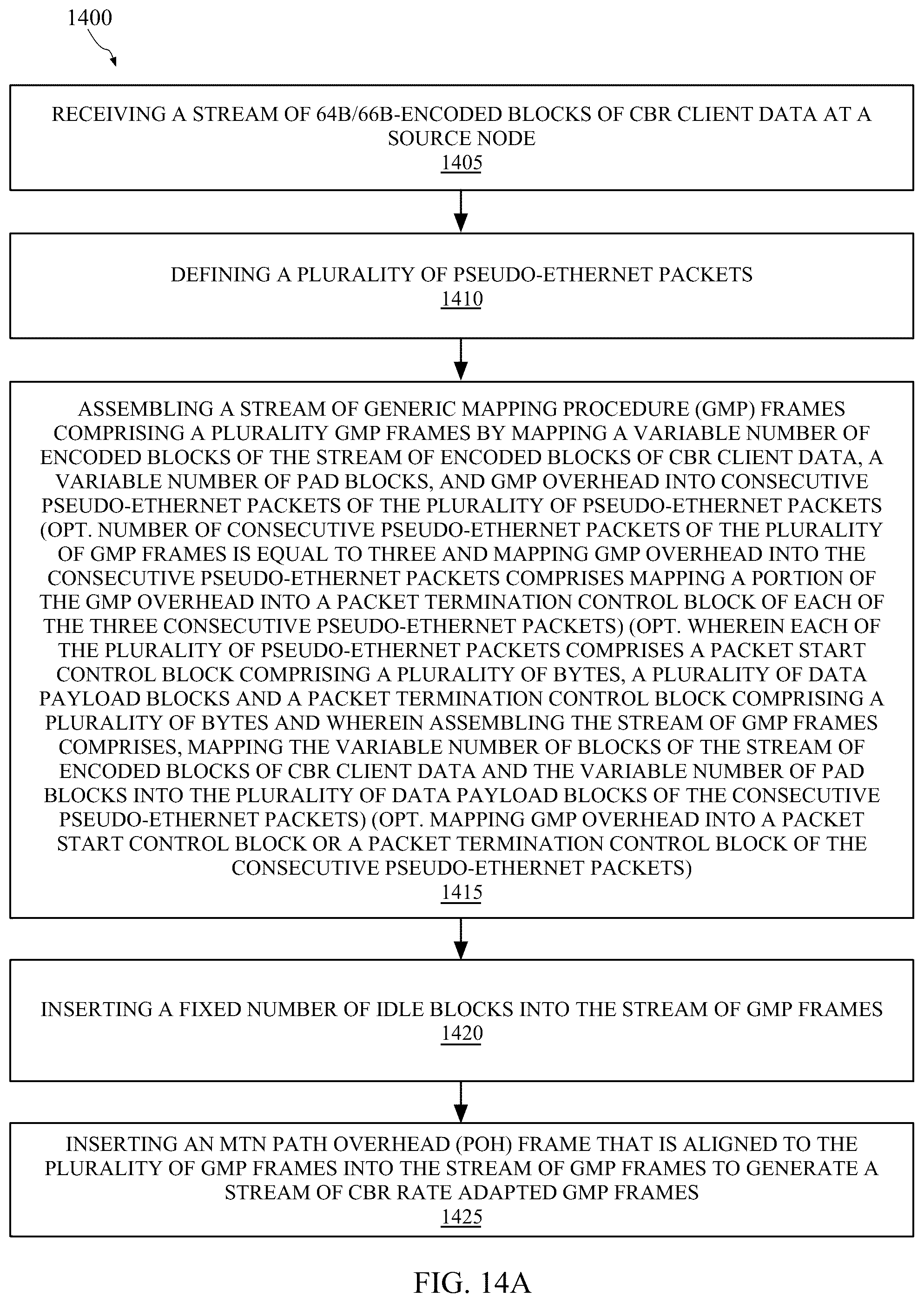 Patent US12323334 Figure 19 – System and method for performing rate adaptation and multiplexing of constant bit rate (CBR) client data for transmission over a metro transport network (MTN)