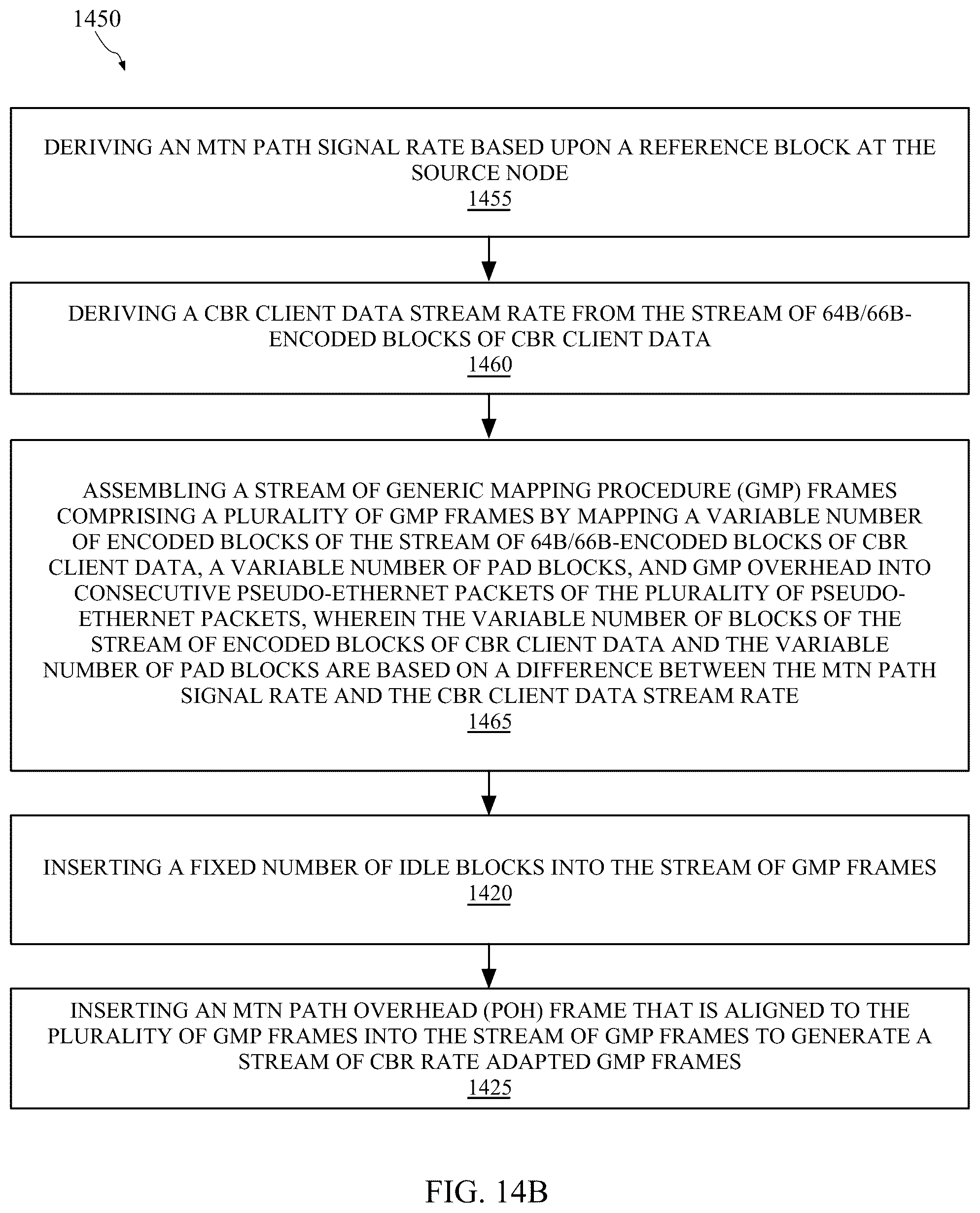 Patent US12323334 Figure 20 – System and method for performing rate adaptation and multiplexing of constant bit rate (CBR) client data for transmission over a metro transport network (MTN)