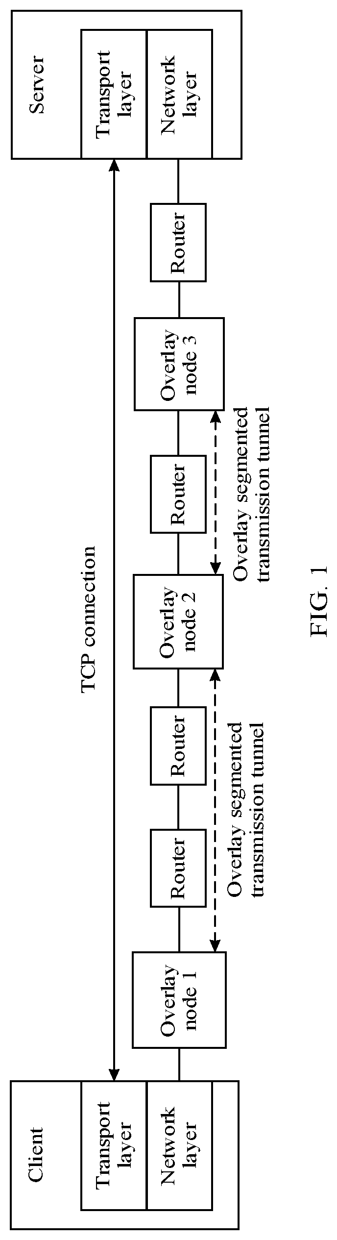Patent US12323335 Figure 1 – Sequence number synchronization method and apparatus