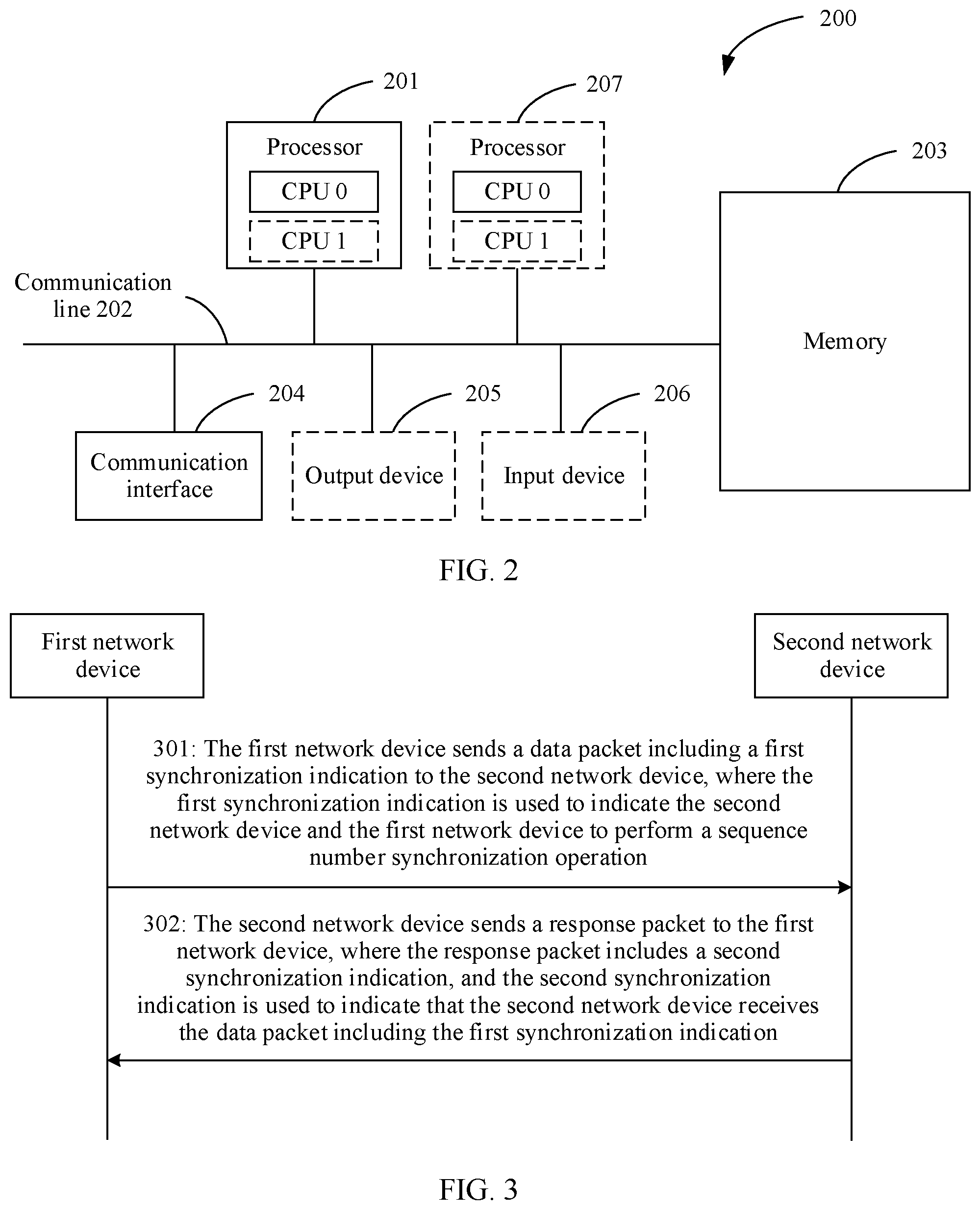 Patent US12323335 Figure 2 – Sequence number synchronization method and apparatus