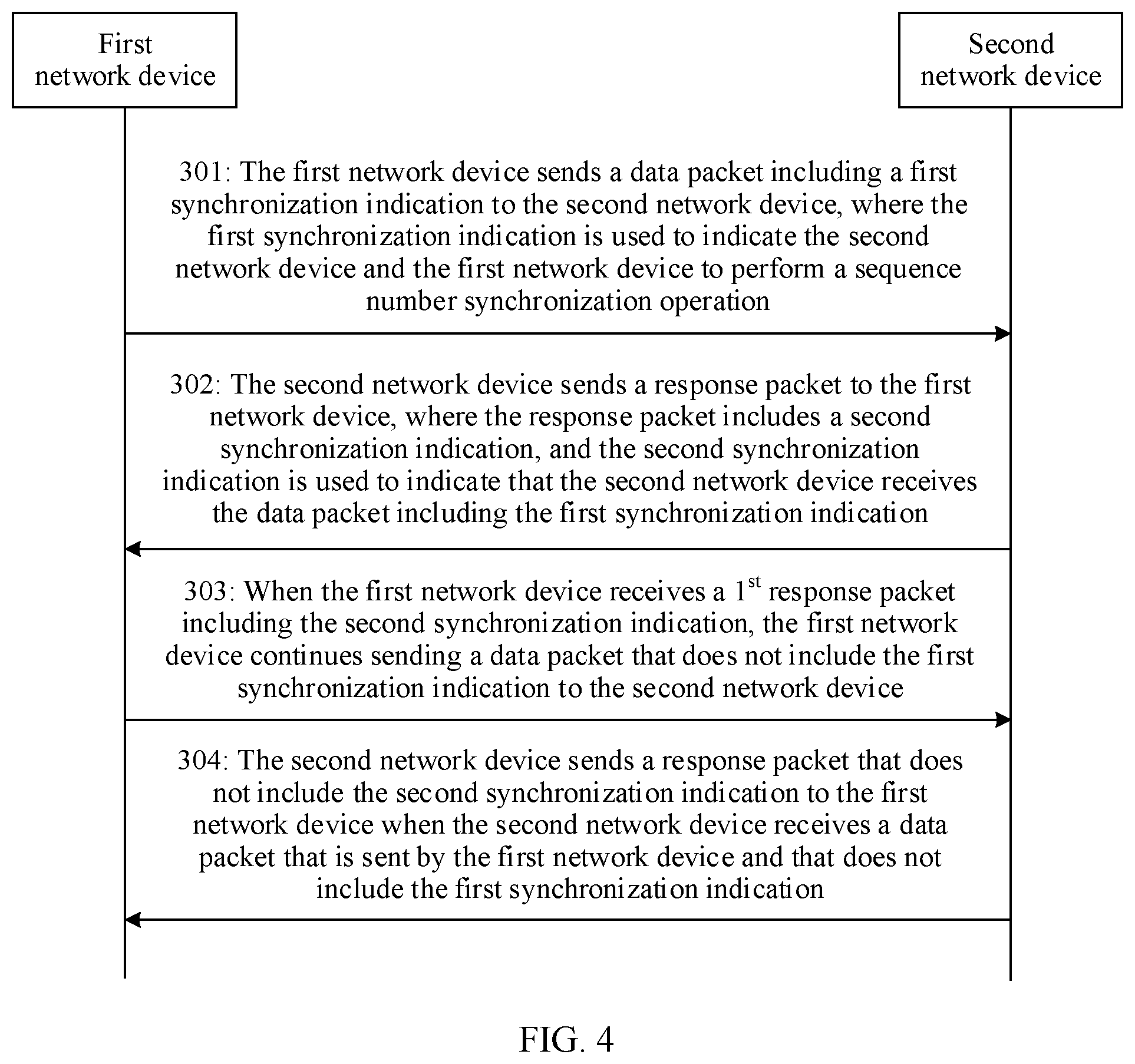 Patent US12323335 Figure 3 – Sequence number synchronization method and apparatus