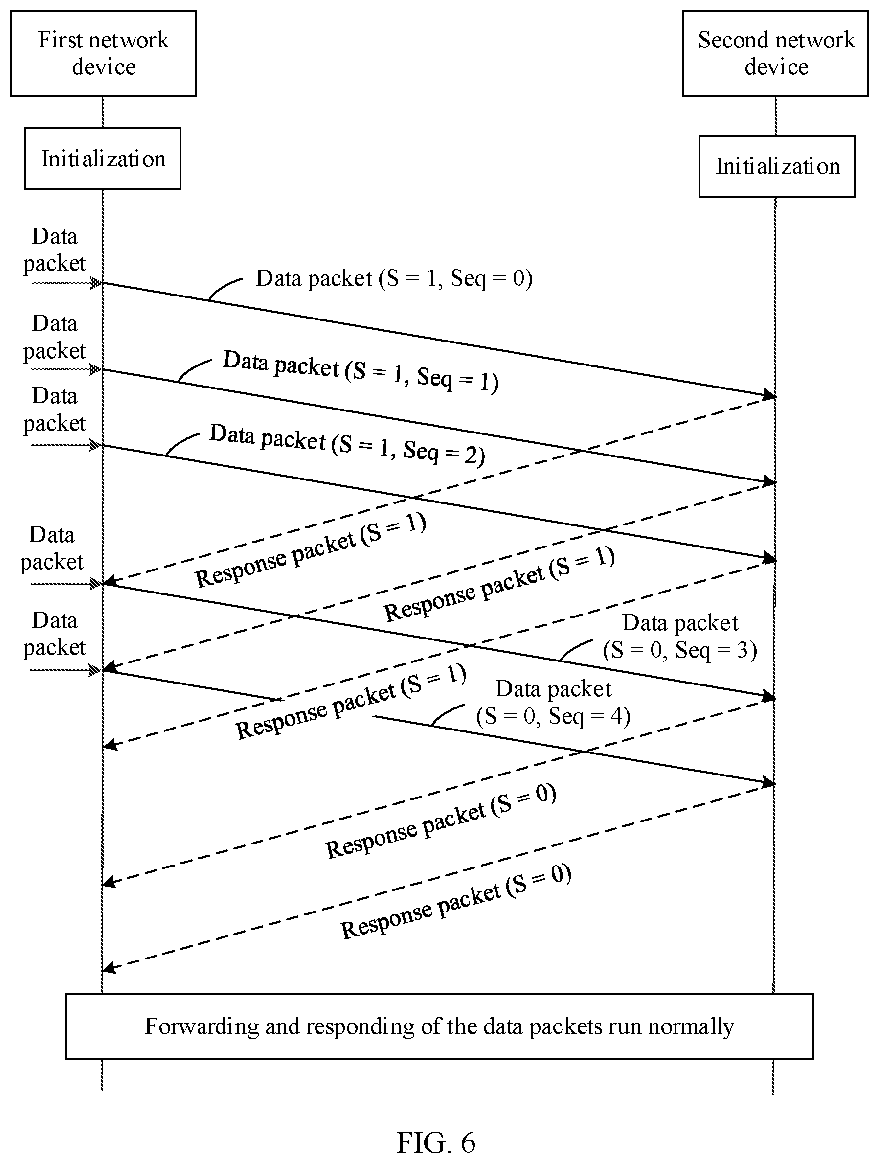 Patent US12323335 Figure 5 – Sequence number synchronization method and apparatus