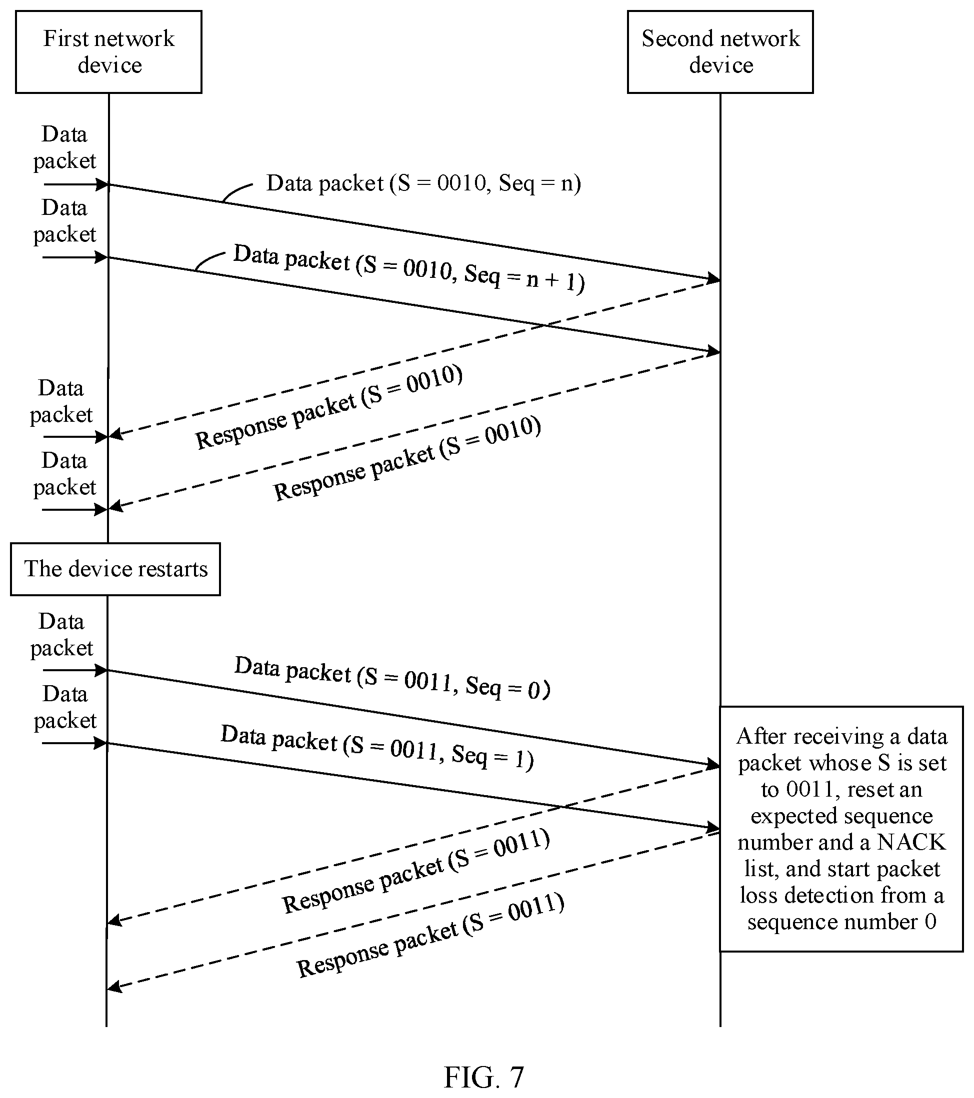 Patent US12323335 Figure 6 – Sequence number synchronization method and apparatus