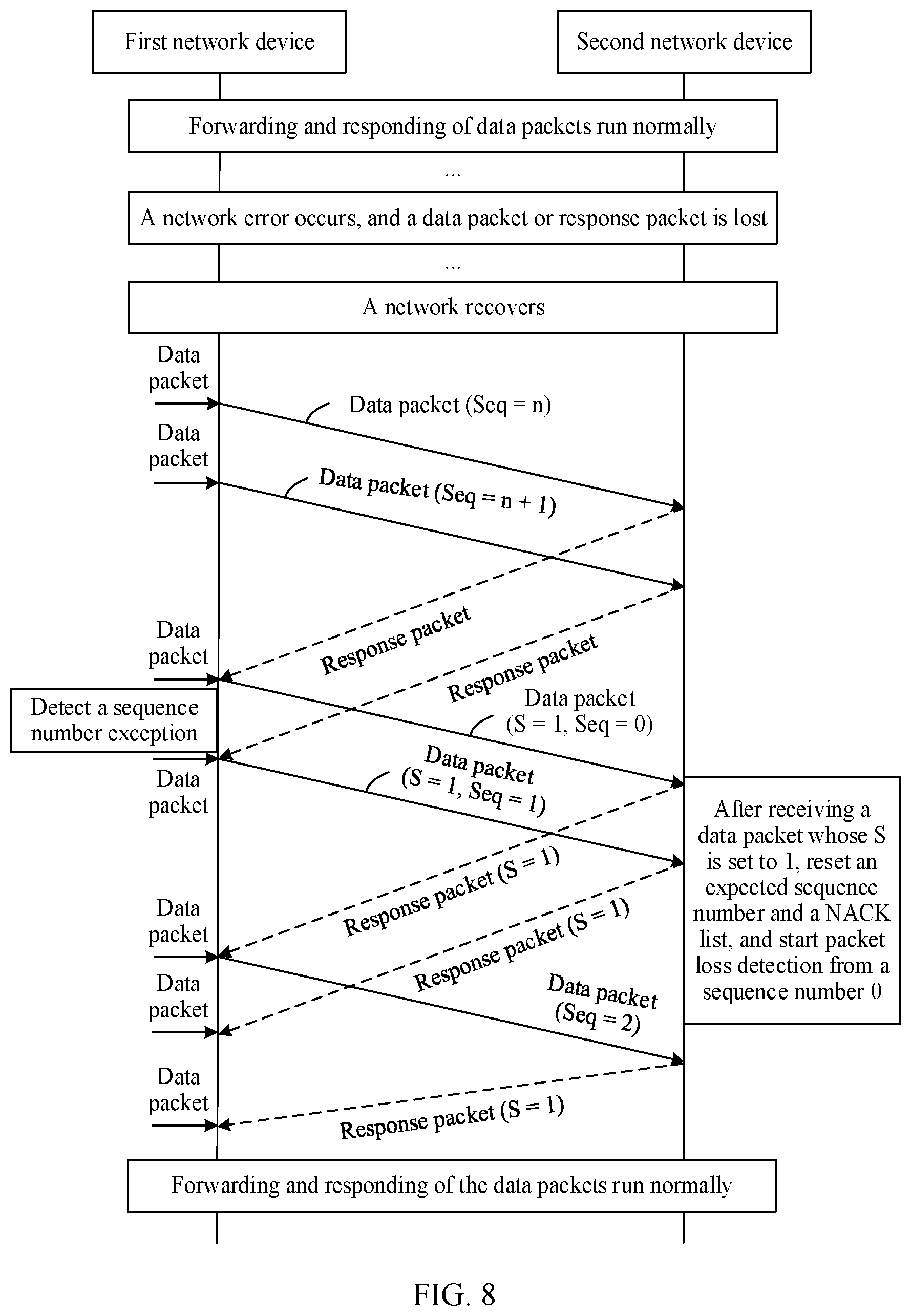 Patent US12323335 Figure 7 – Sequence number synchronization method and apparatus