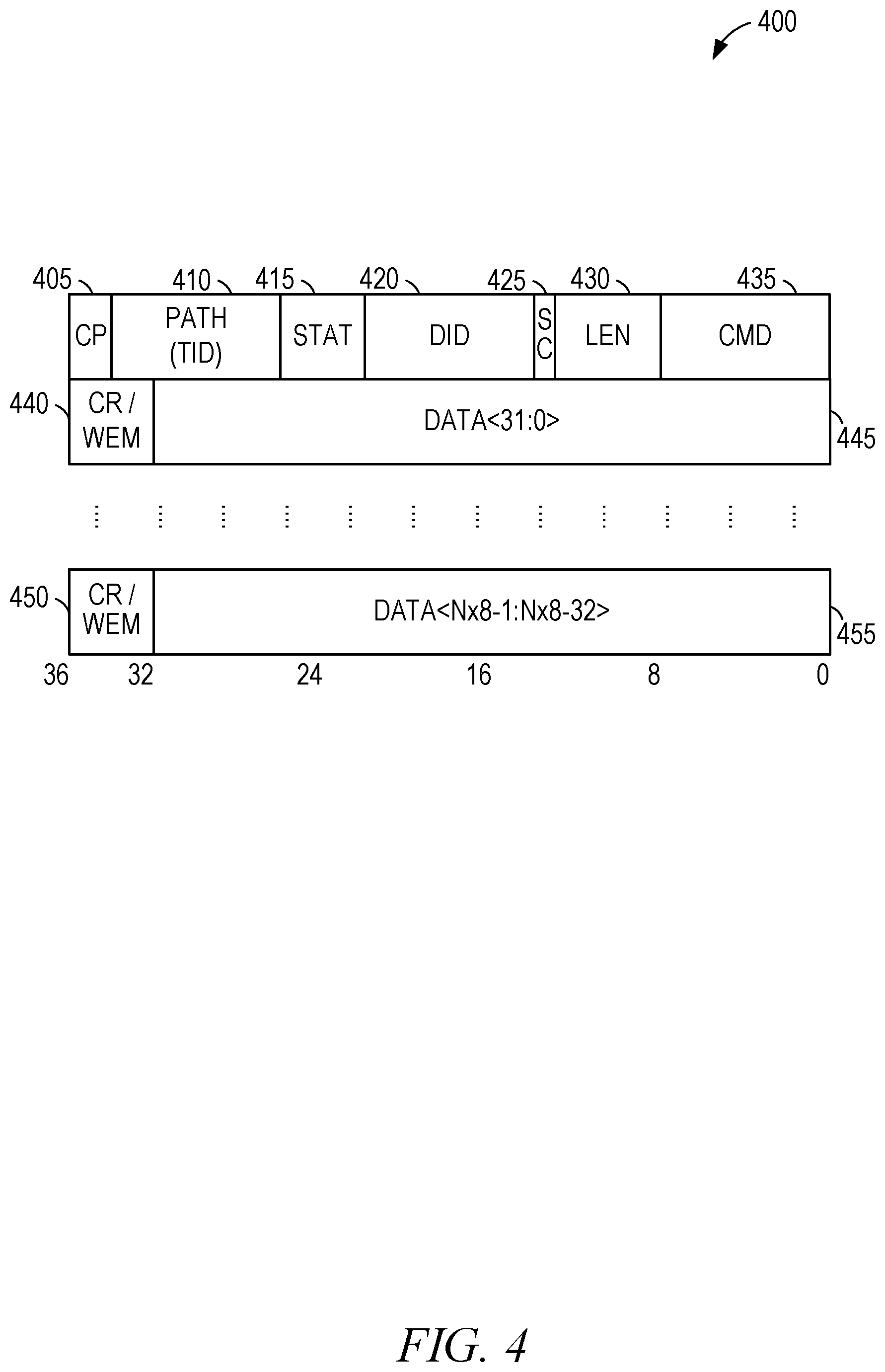 Patent US12323336 Figure 4 – Combined write enable mask and credit return field