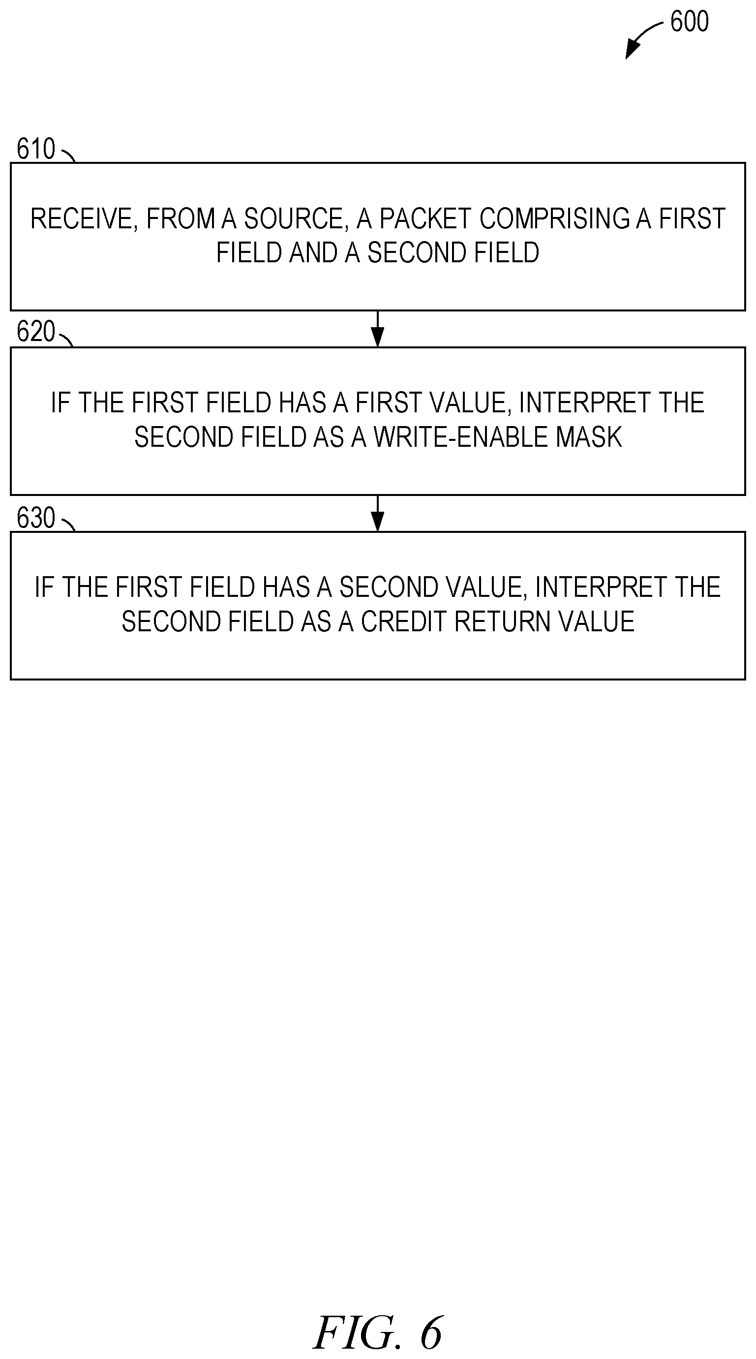Patent US12323336 Figure 6 – Combined write enable mask and credit return field