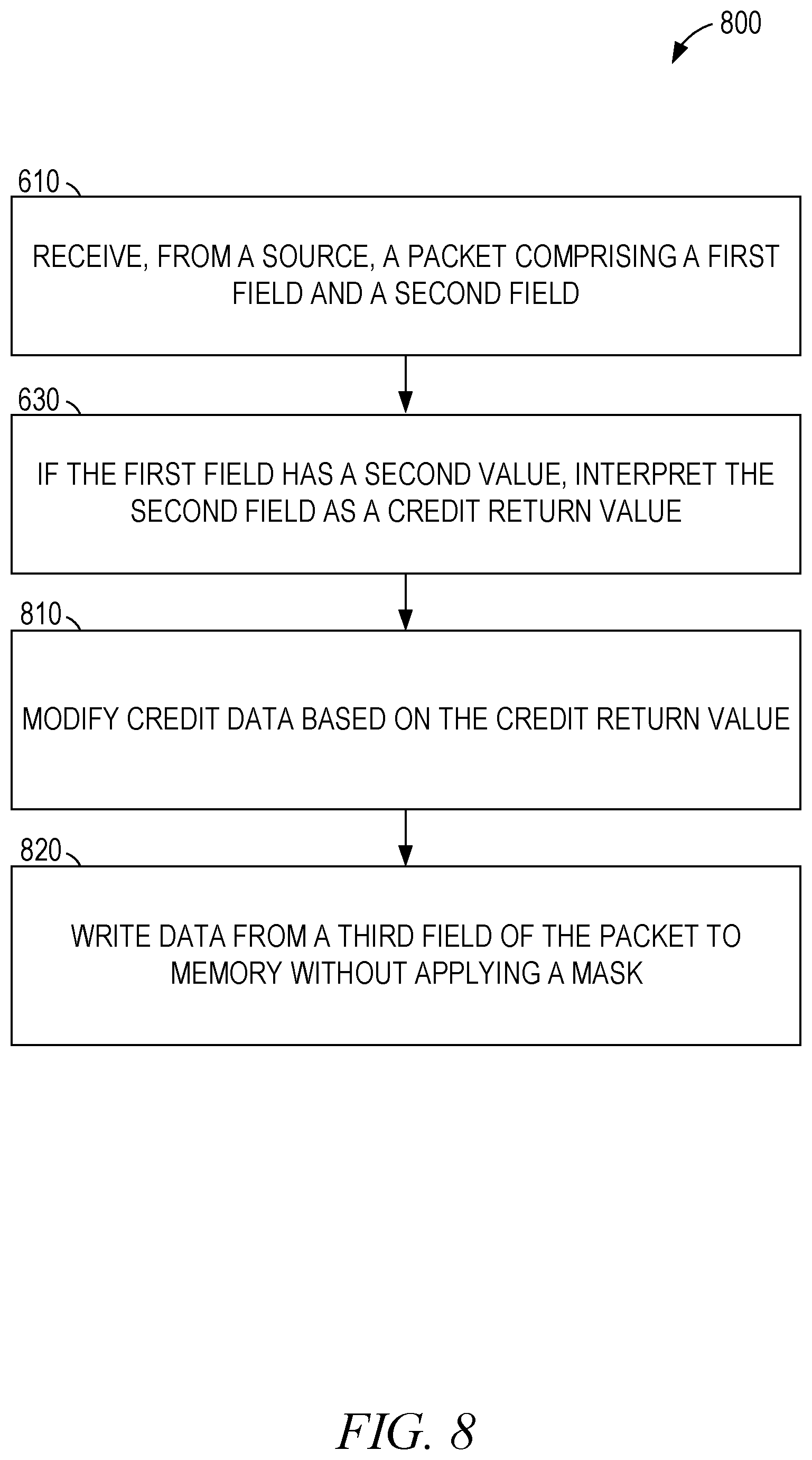 Patent US12323336 Figure 8 – Combined write enable mask and credit return field
