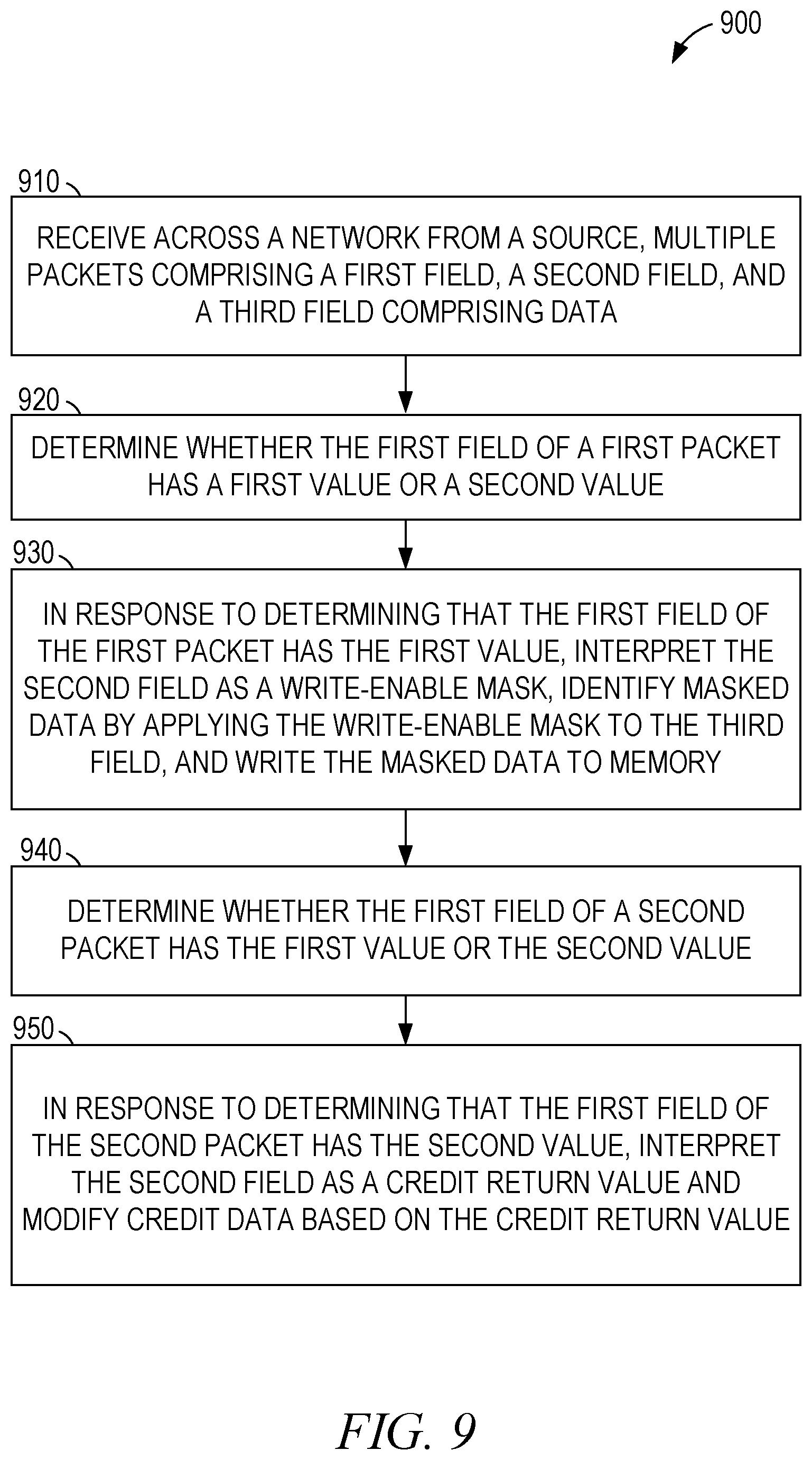 Patent US12323336 Figure 9 – Combined write enable mask and credit return field
