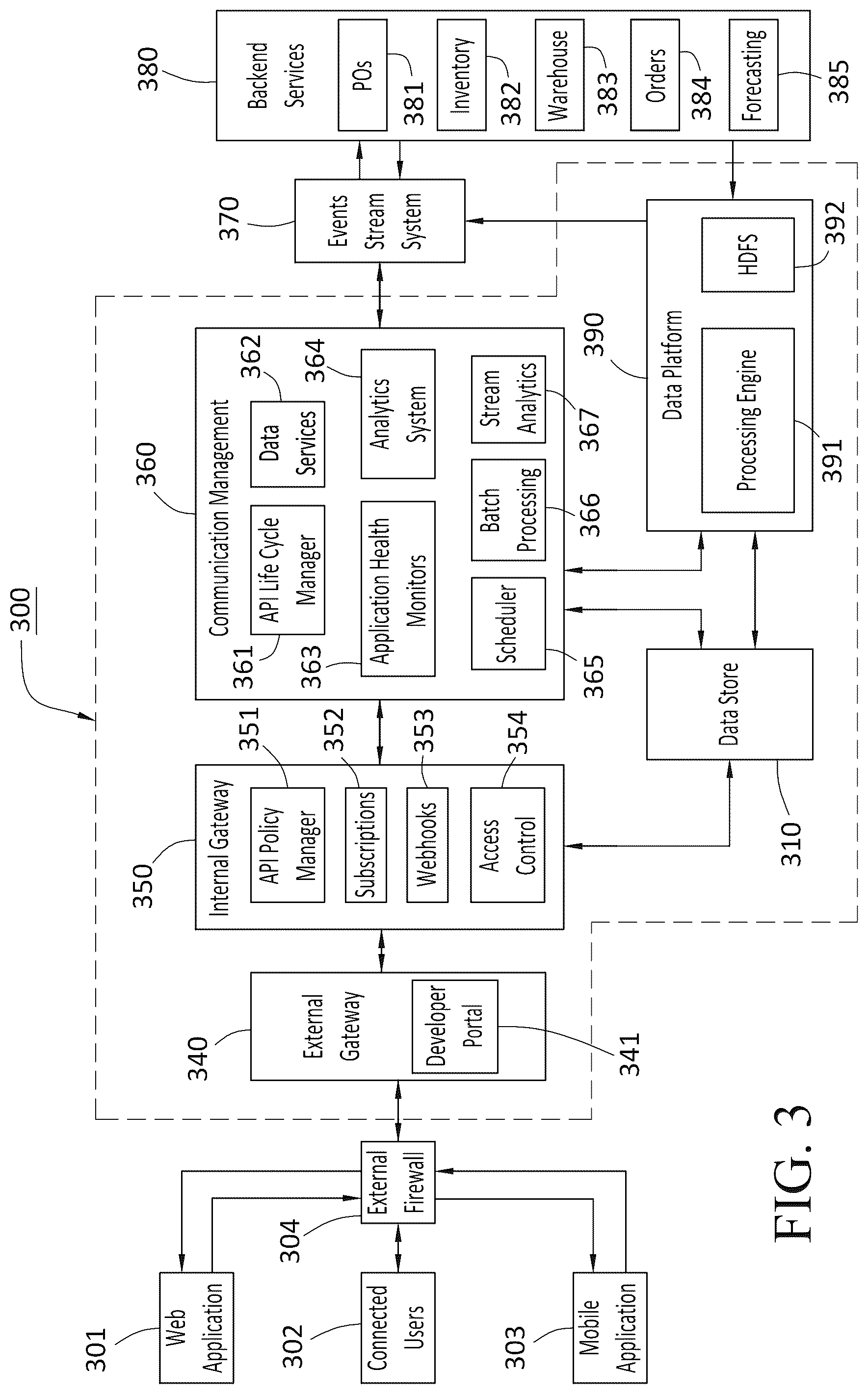 Patent US12323337 Figure 3 – Integrated gateway platform for fulfillment services