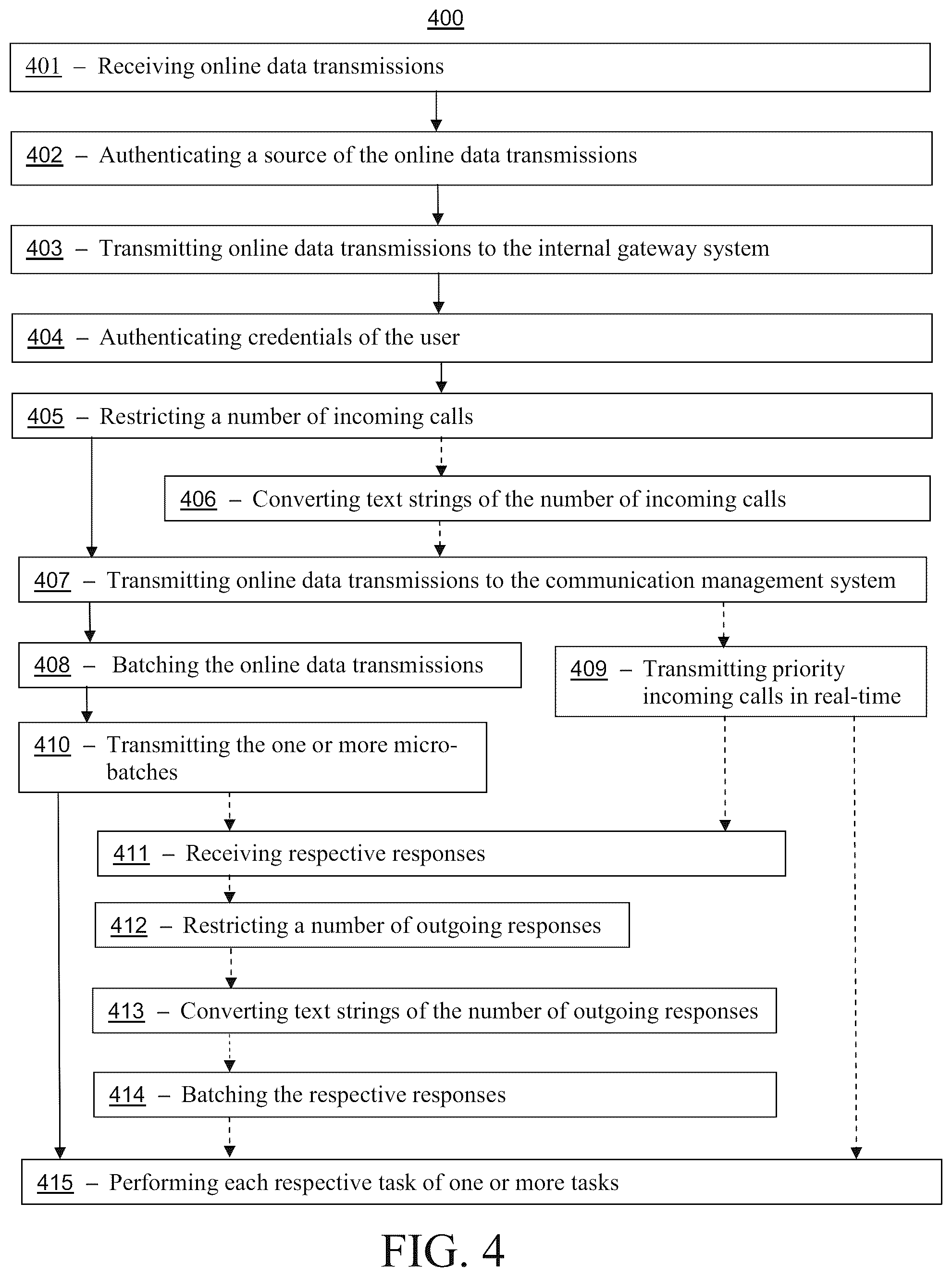 Patent US12323337 Figure 4 – Integrated gateway platform for fulfillment services