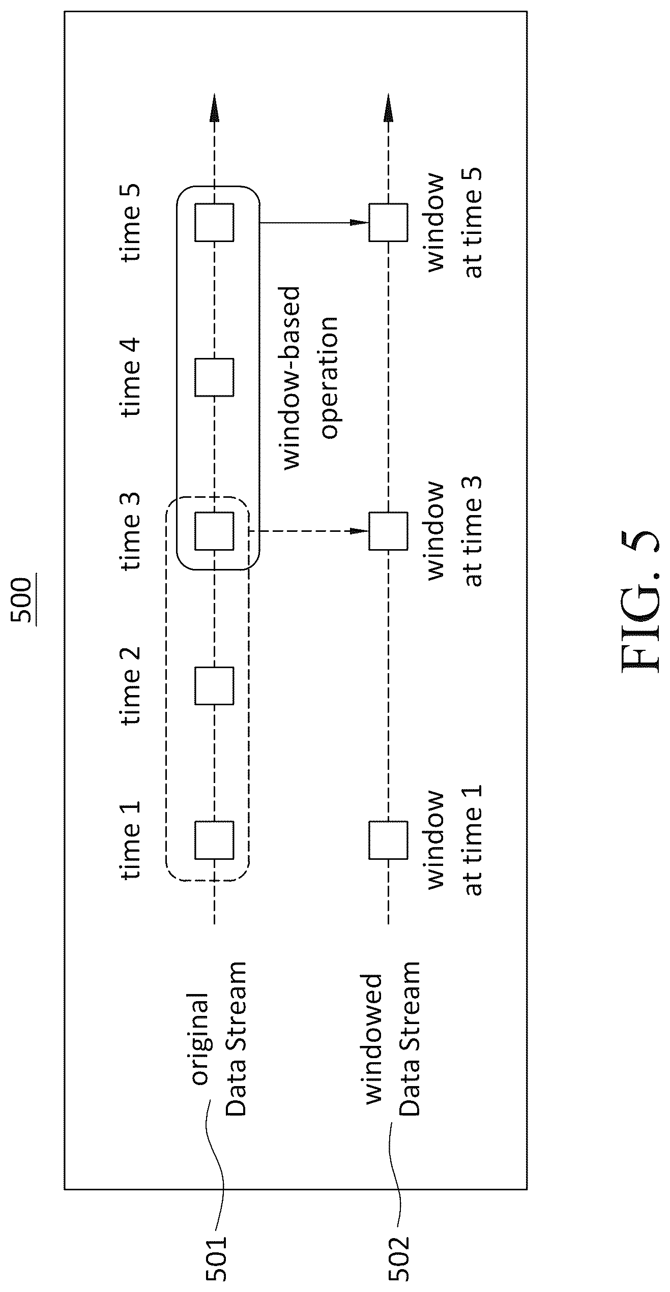 Patent US12323337 Figure 5 – Integrated gateway platform for fulfillment services
