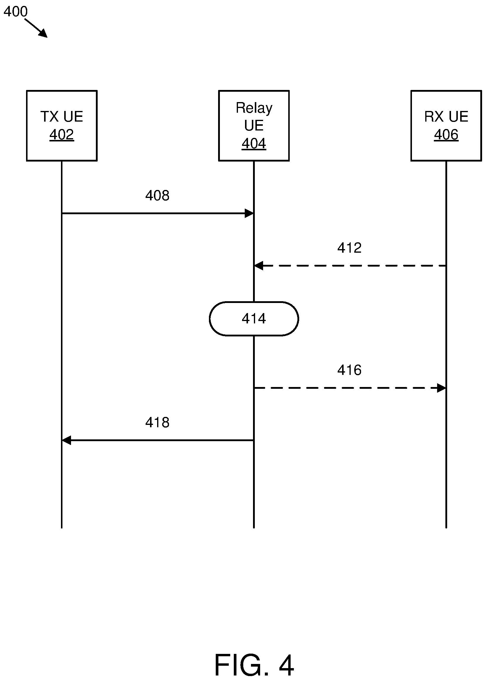 Patent US12323338 Figure 4 – Transmitting data using a relay user equipment