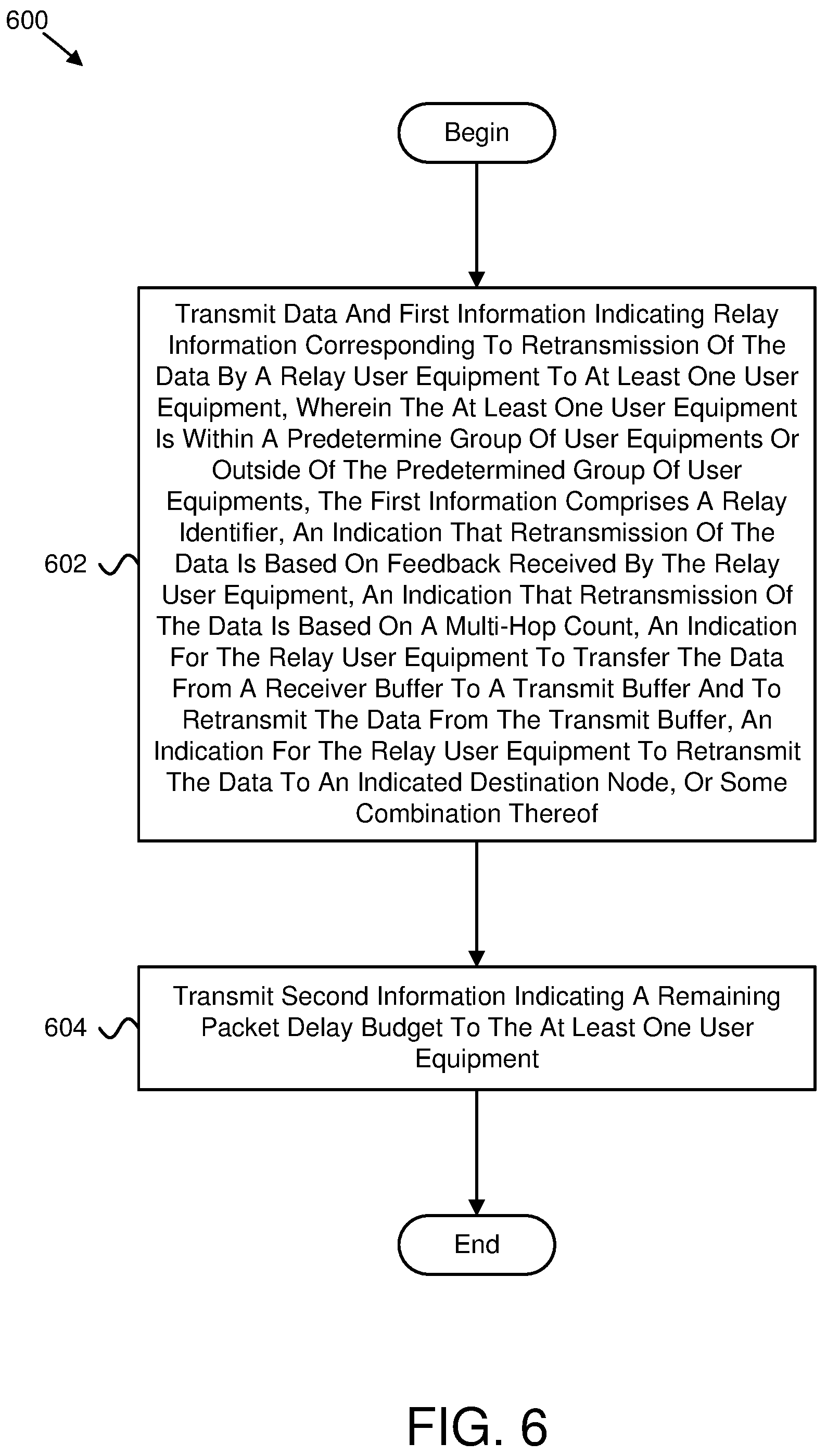 Patent US12323338 Figure 6 – Transmitting data using a relay user equipment