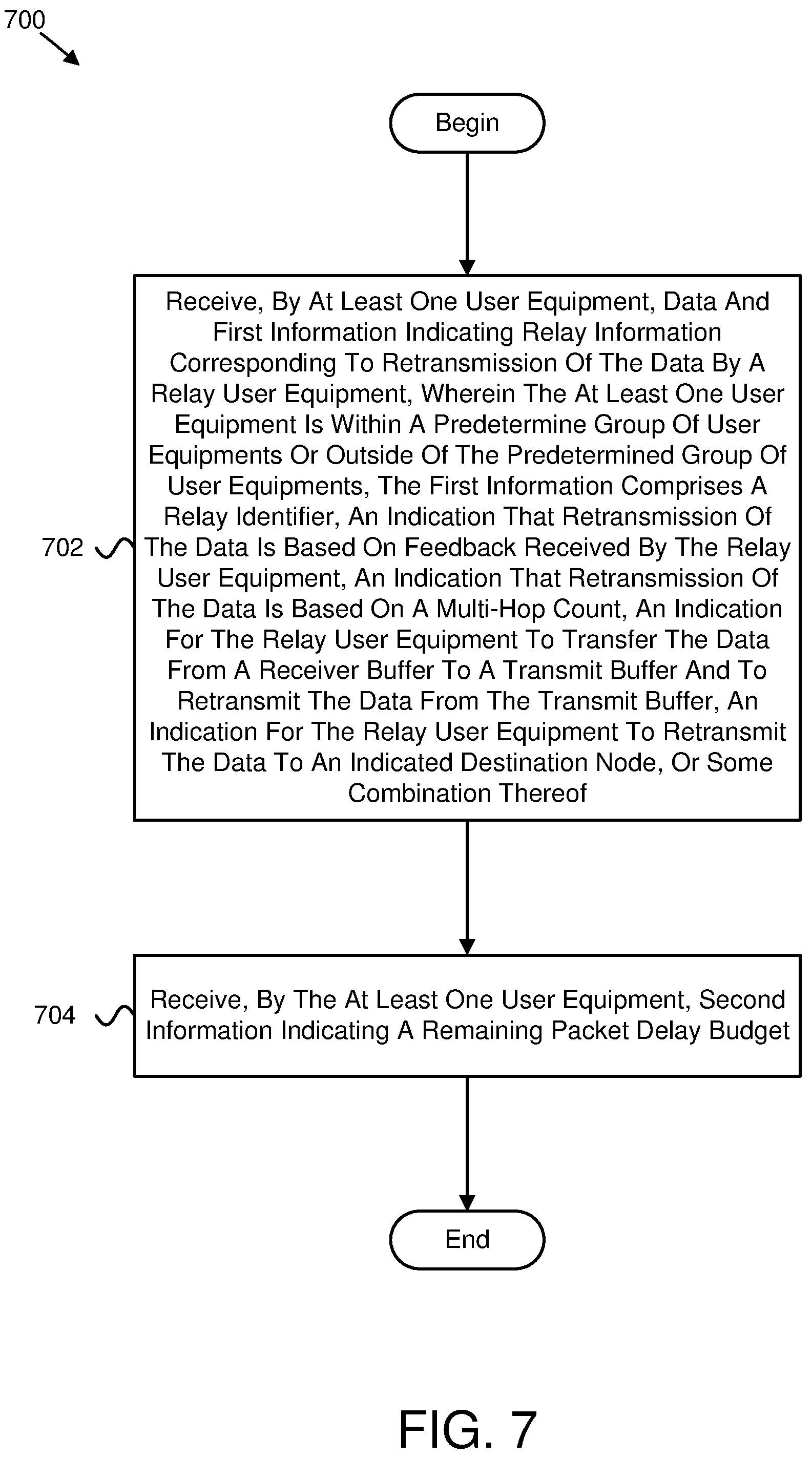 Patent US12323338 Figure 7 – Transmitting data using a relay user equipment