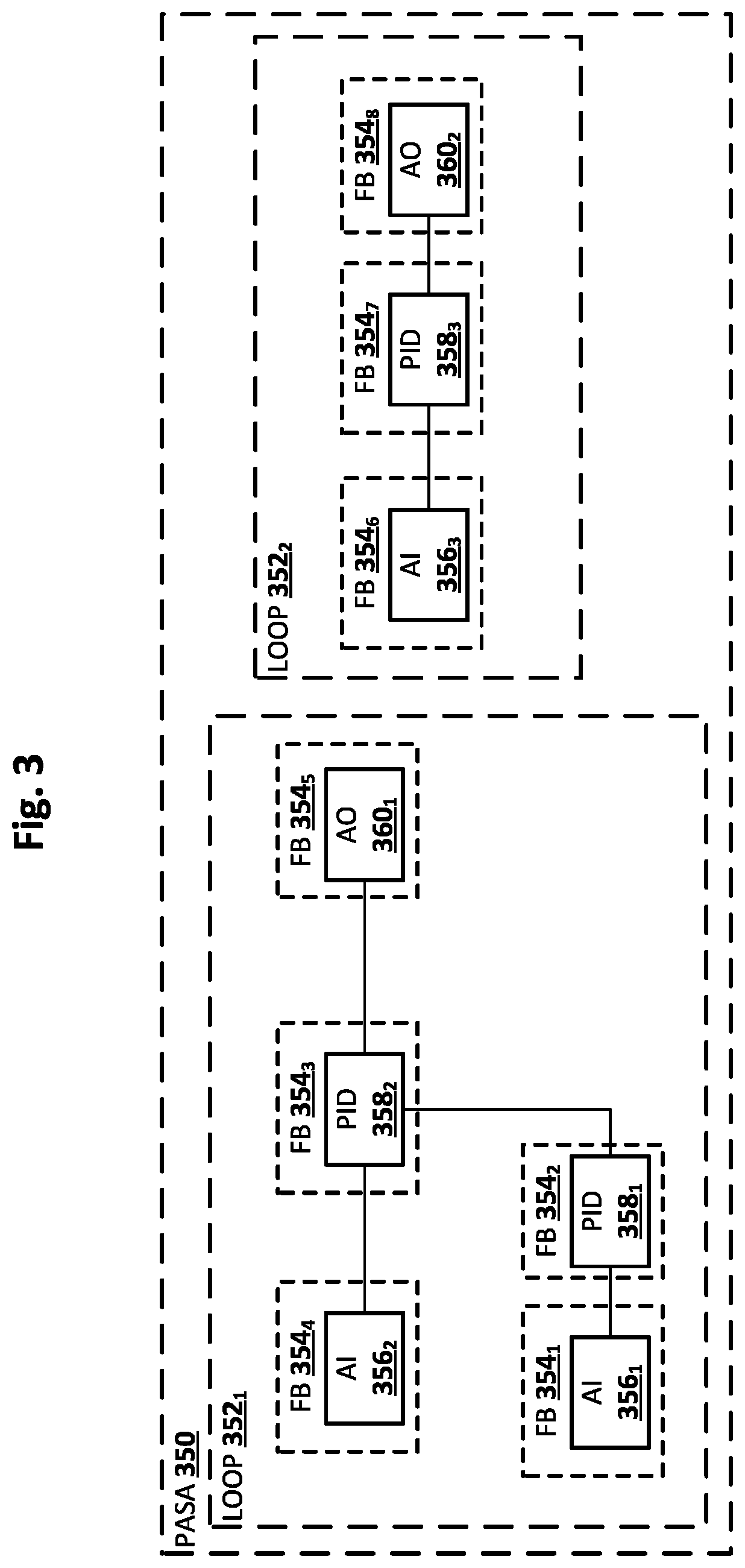 Patent US12323339 Figure 3 – Distributive deployment of process automation software applications