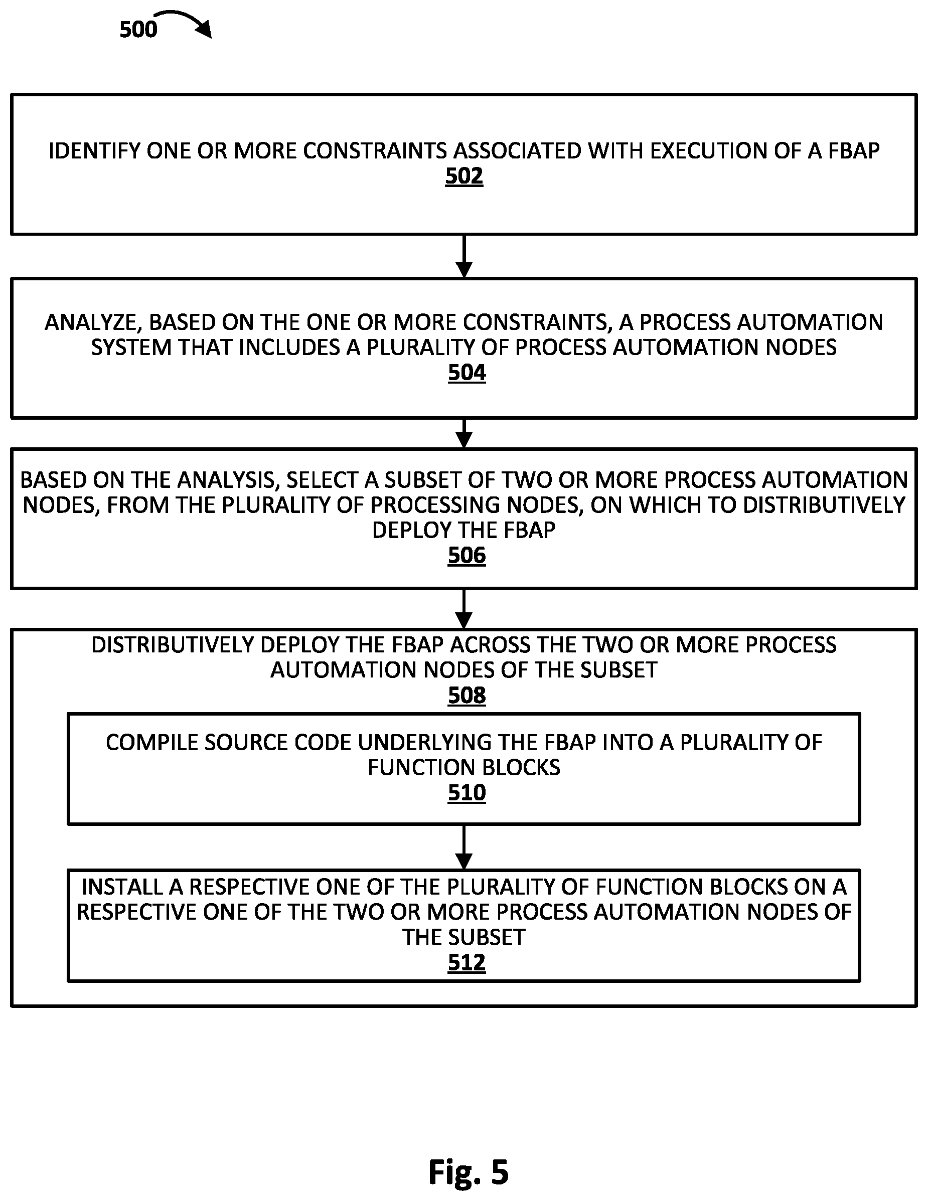 Patent US12323339 Figure 5 – Distributive deployment of process automation software applications