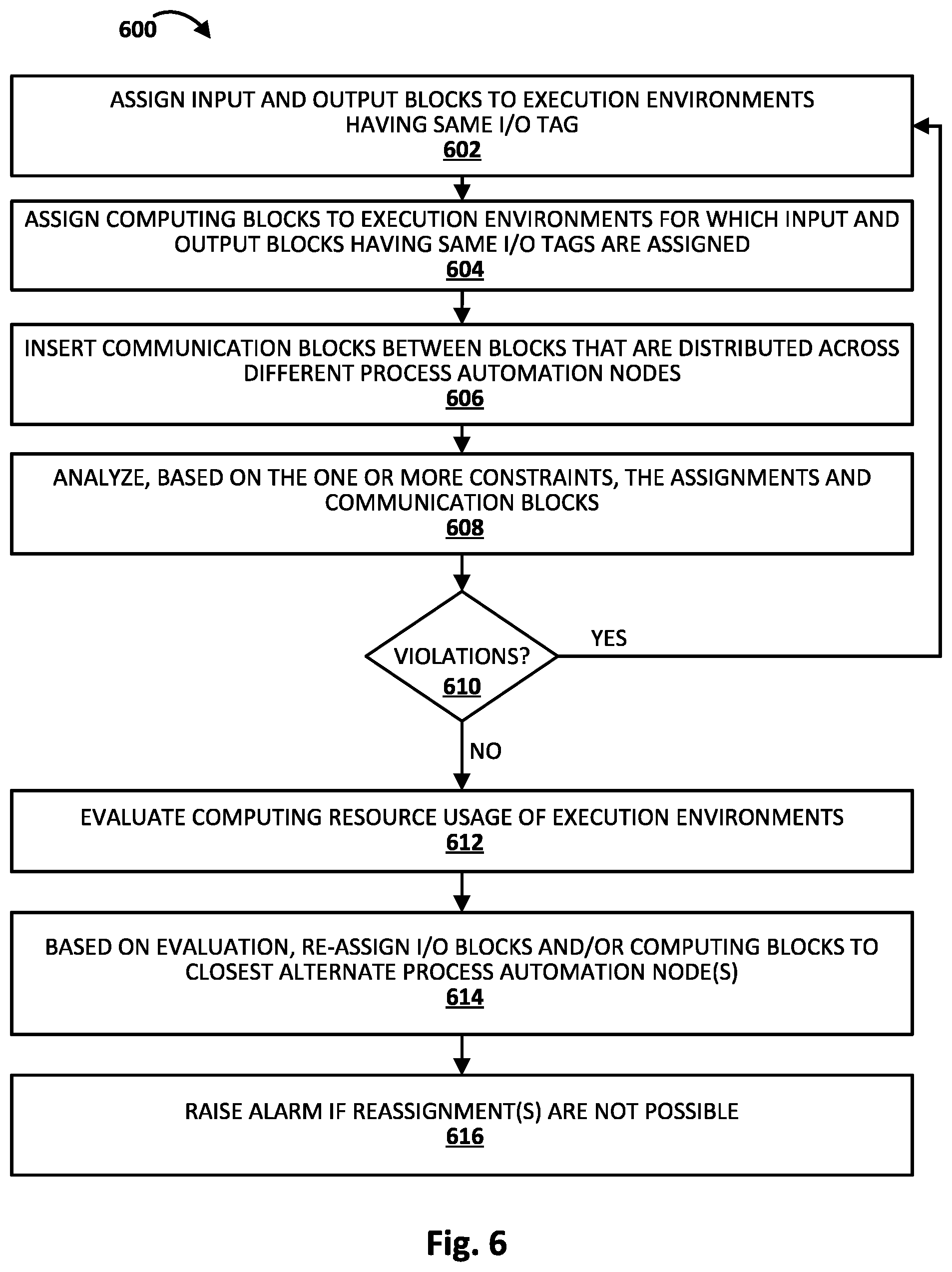 Patent US12323339 Figure 6 – Distributive deployment of process automation software applications